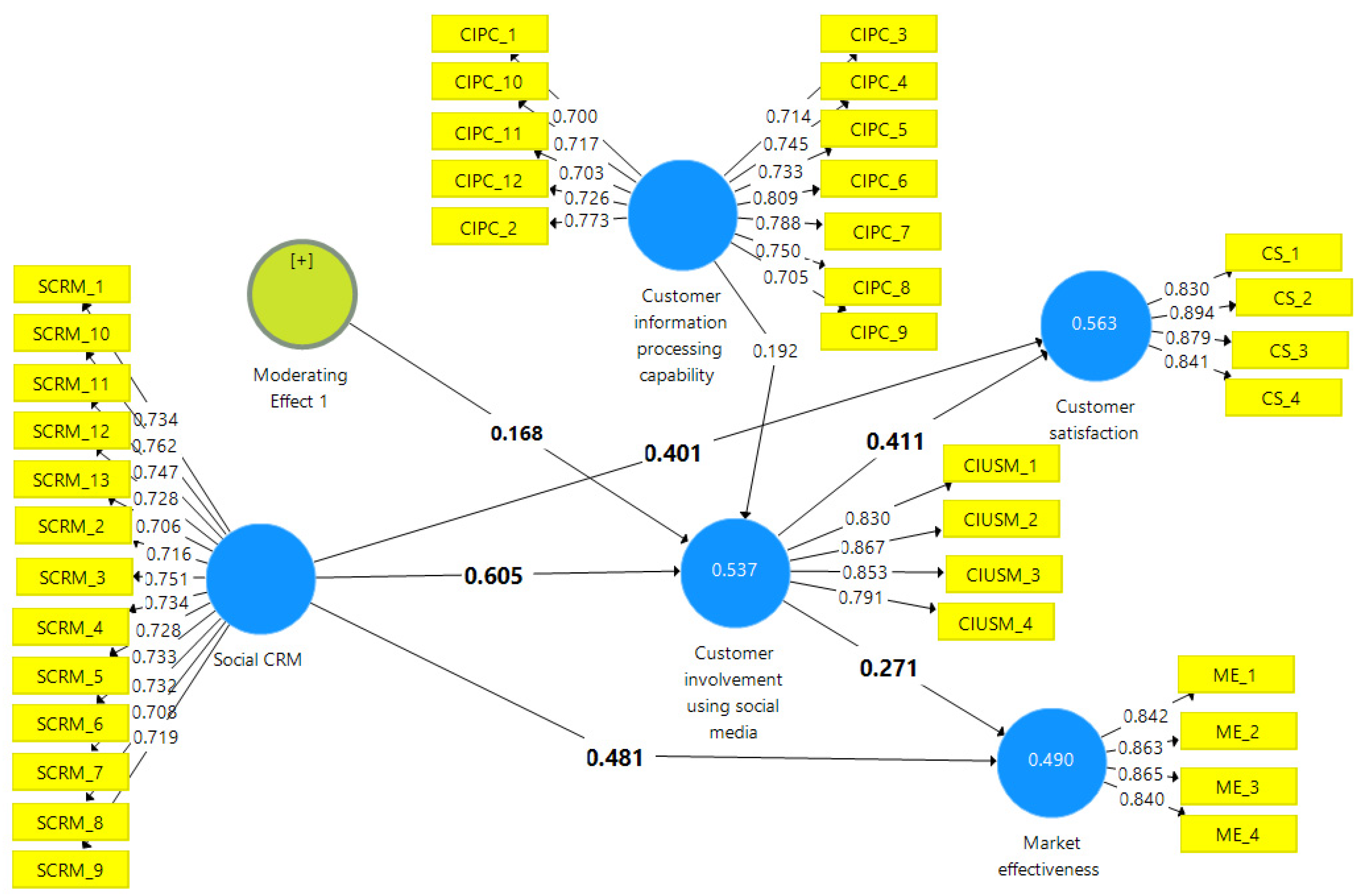 Information 16 00009 g002