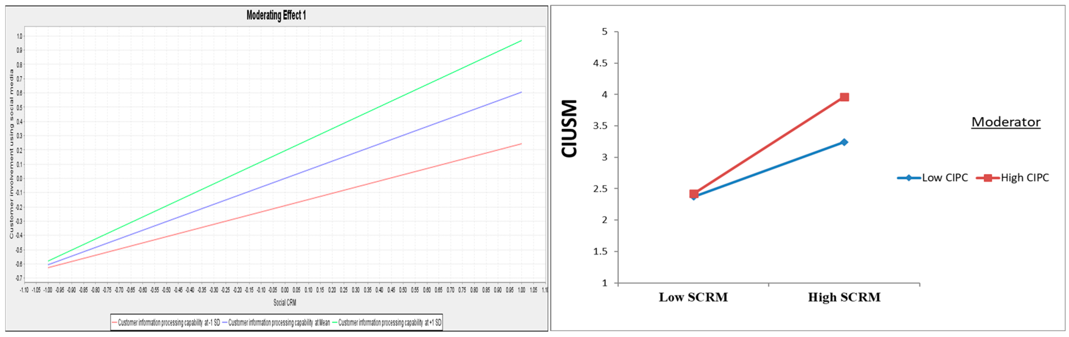 Information 16 00009 g003