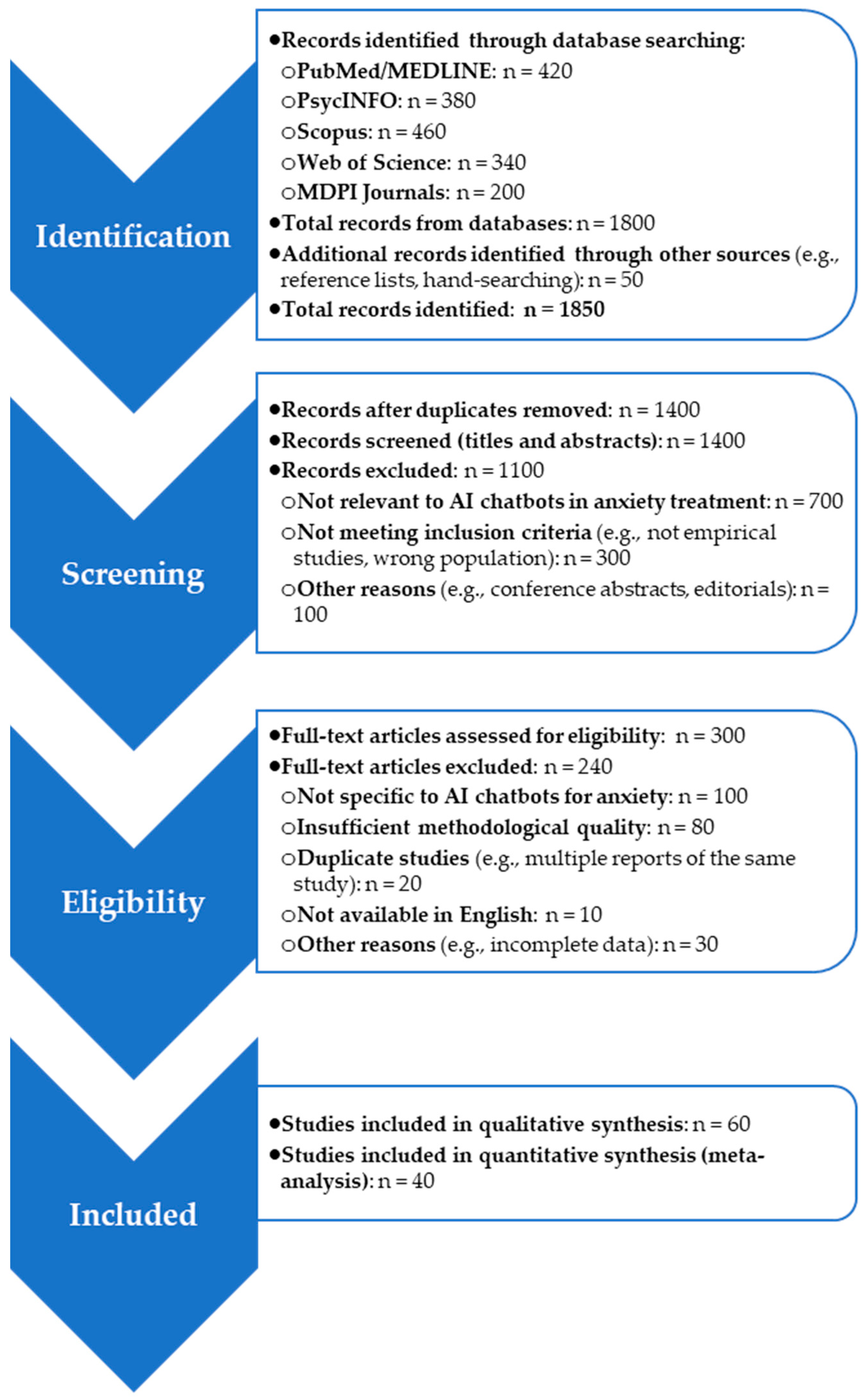An Exploratory Investigation of Chatbot Applications in Anxiety 