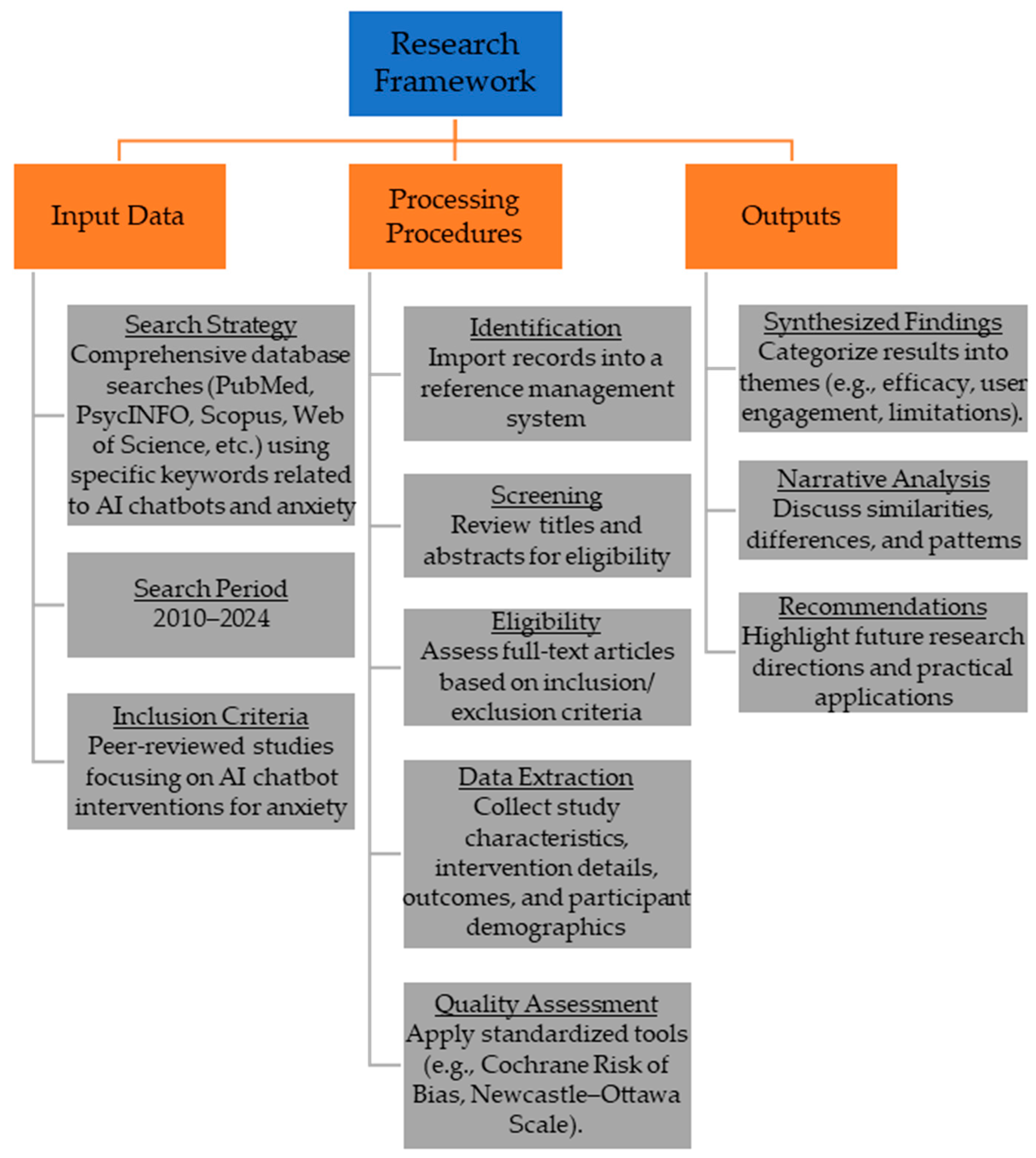 Information 16 00011 g002