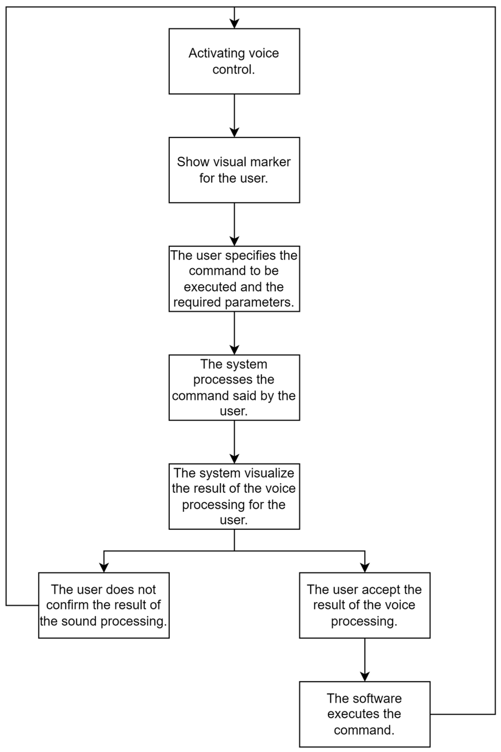 Information 16 00012 g003