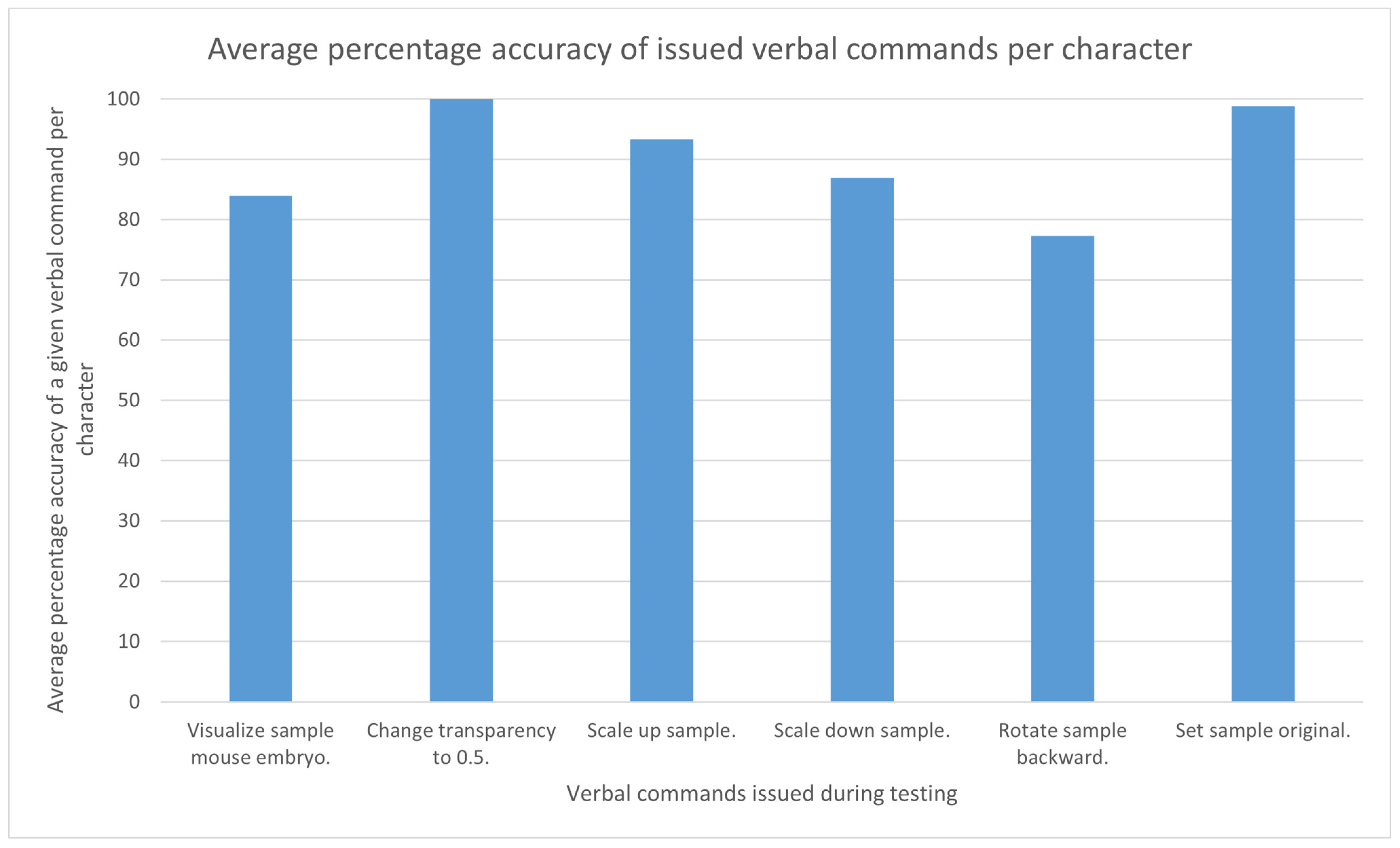 Information 16 00012 g006