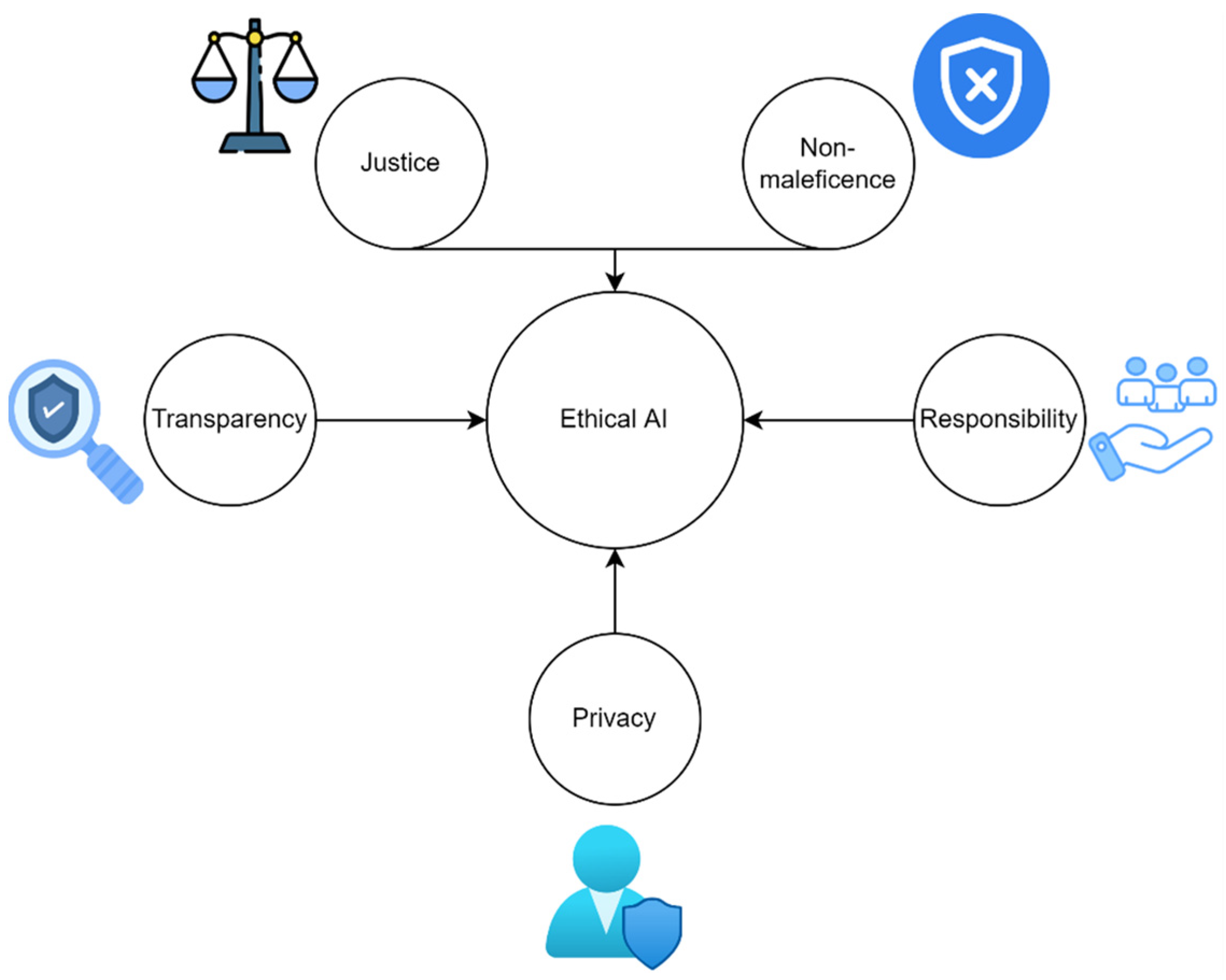 Information 16 00012 g008