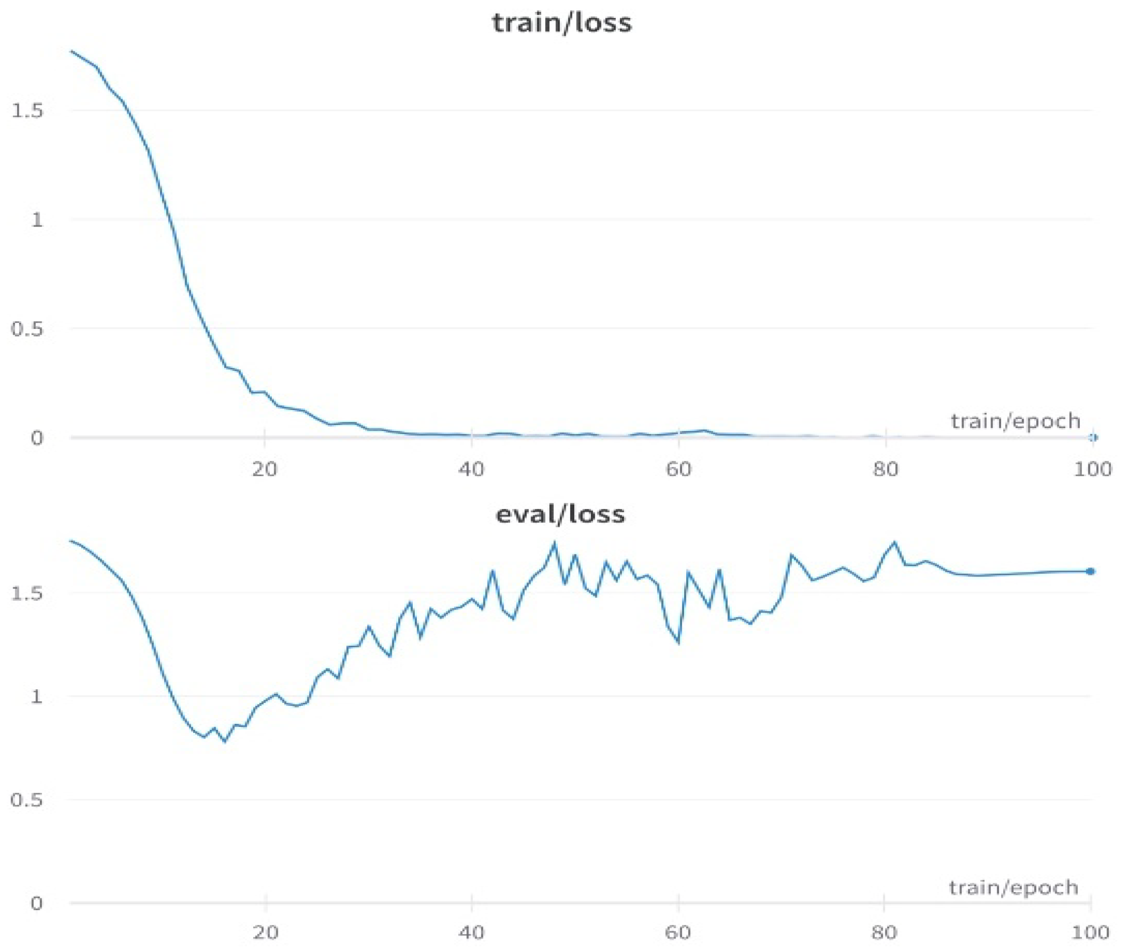Information 16 00013 g002 Information 16 00013 g002