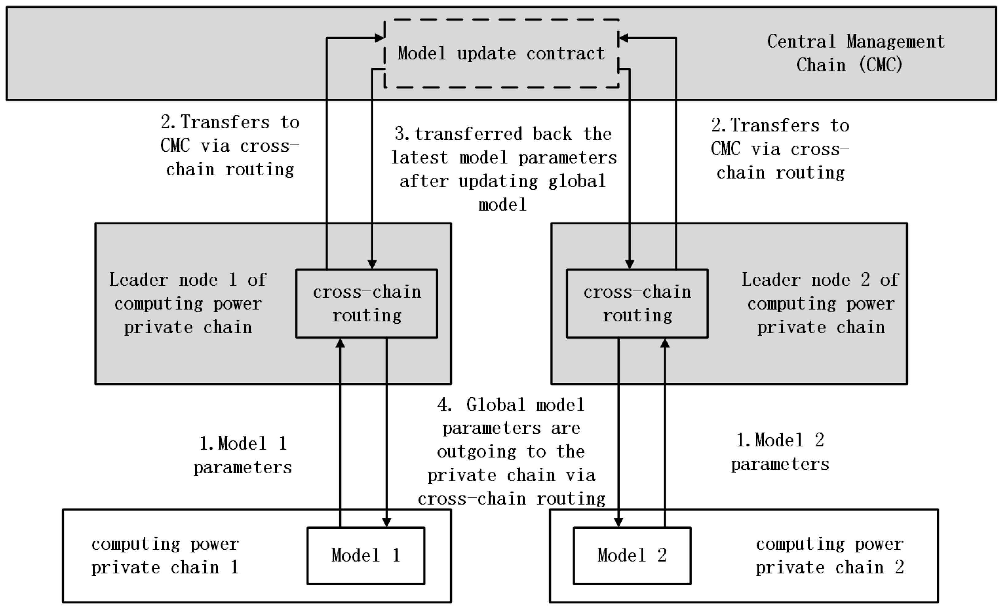 Information 16 00014 g002