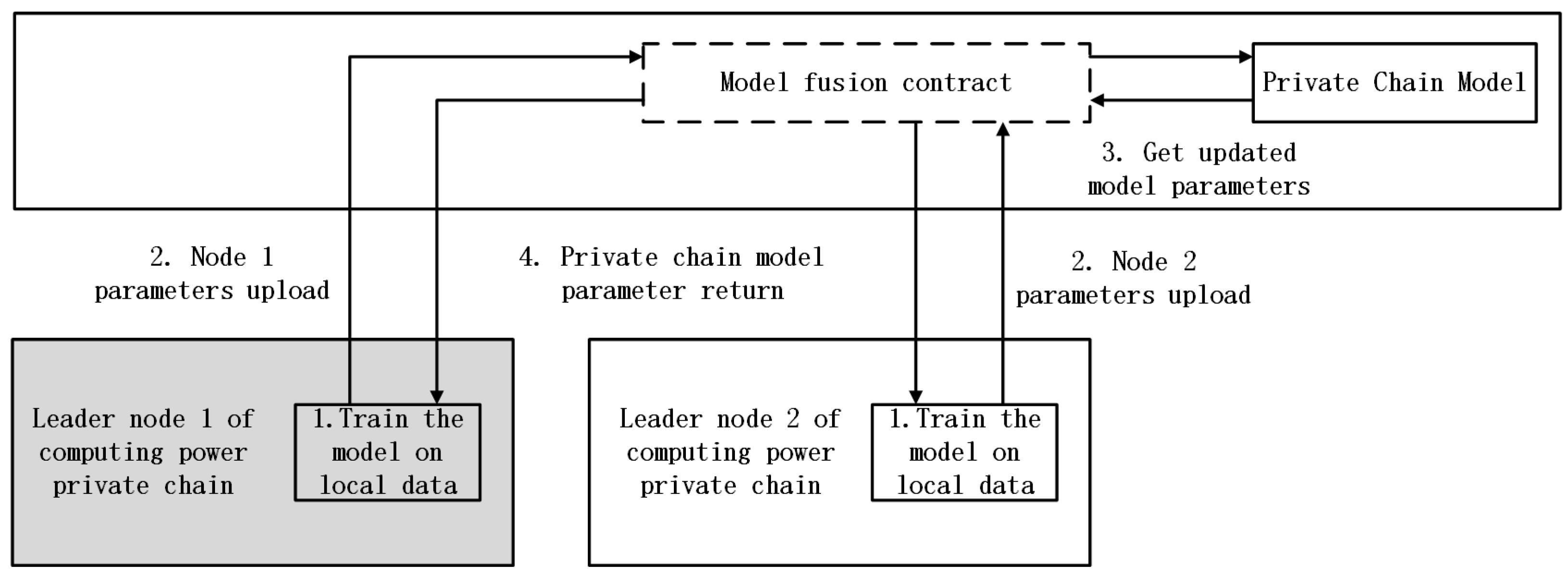 Information 16 00014 g003