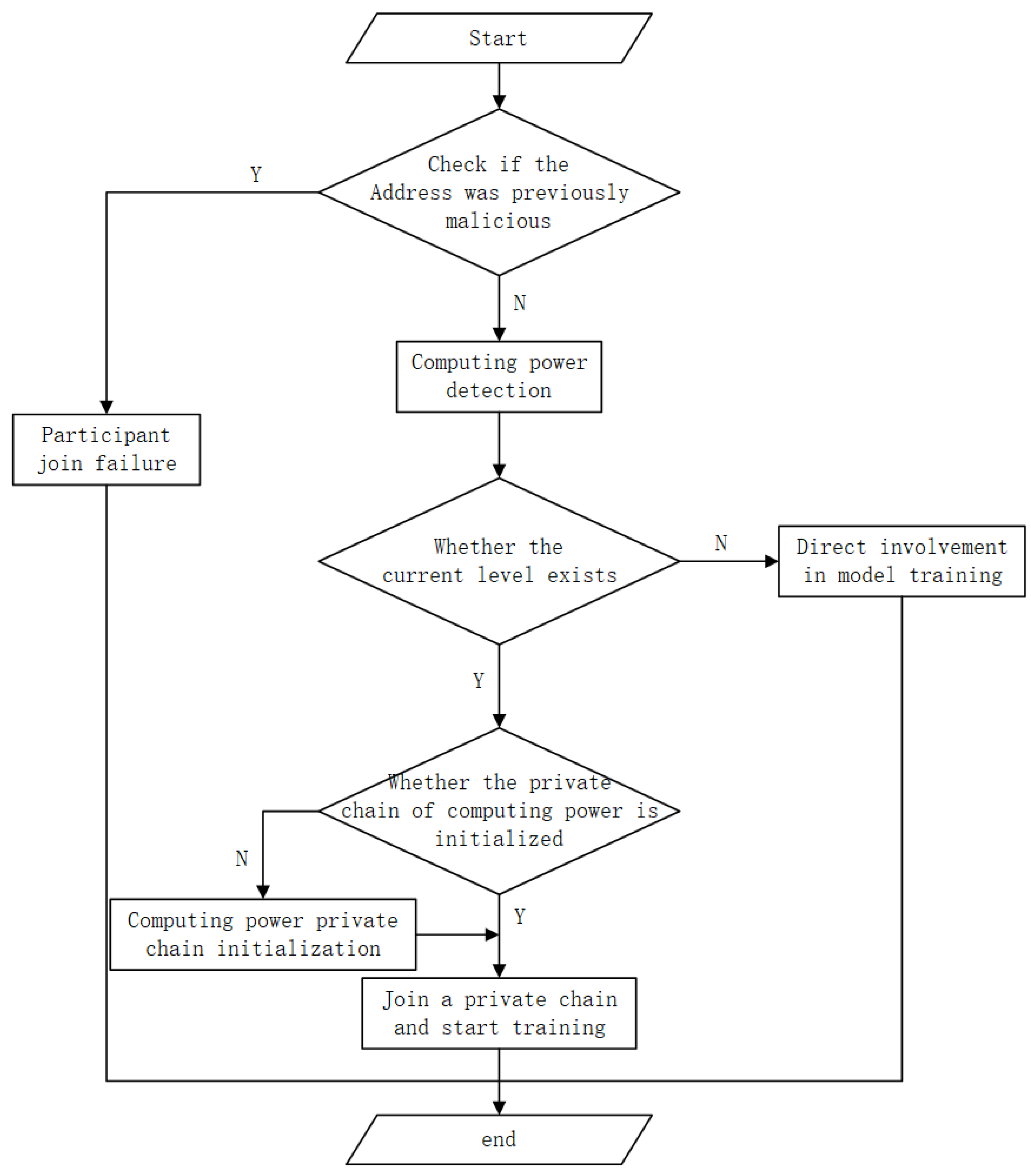 Information 16 00014 g004