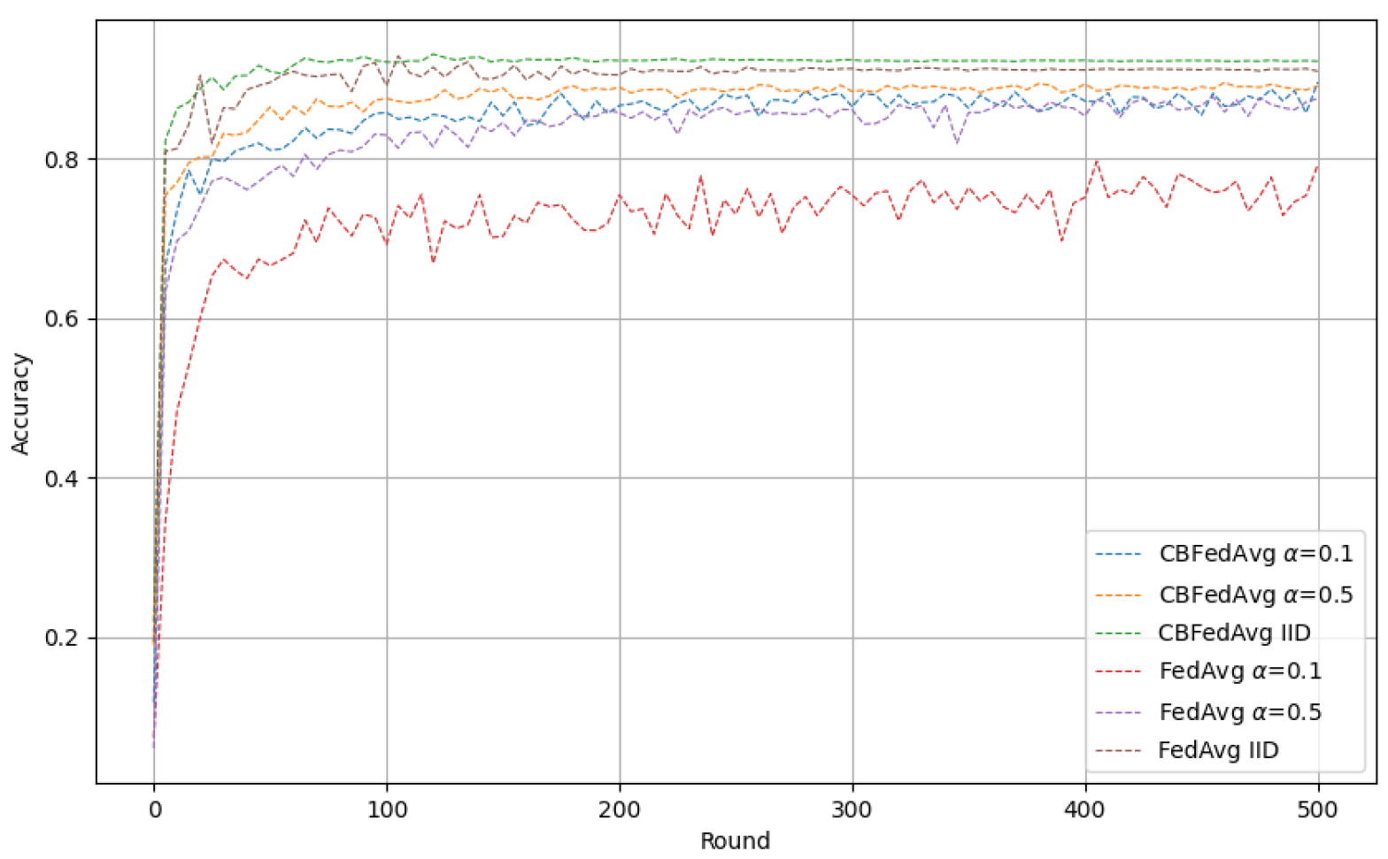 Information 16 00014 g007