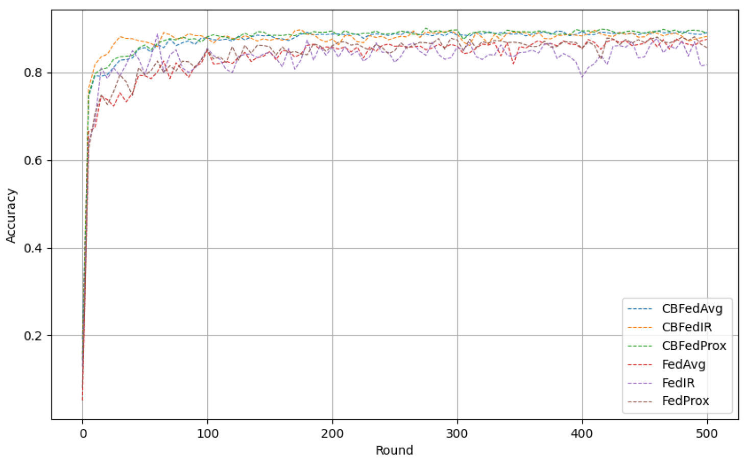 Information 16 00014 g009