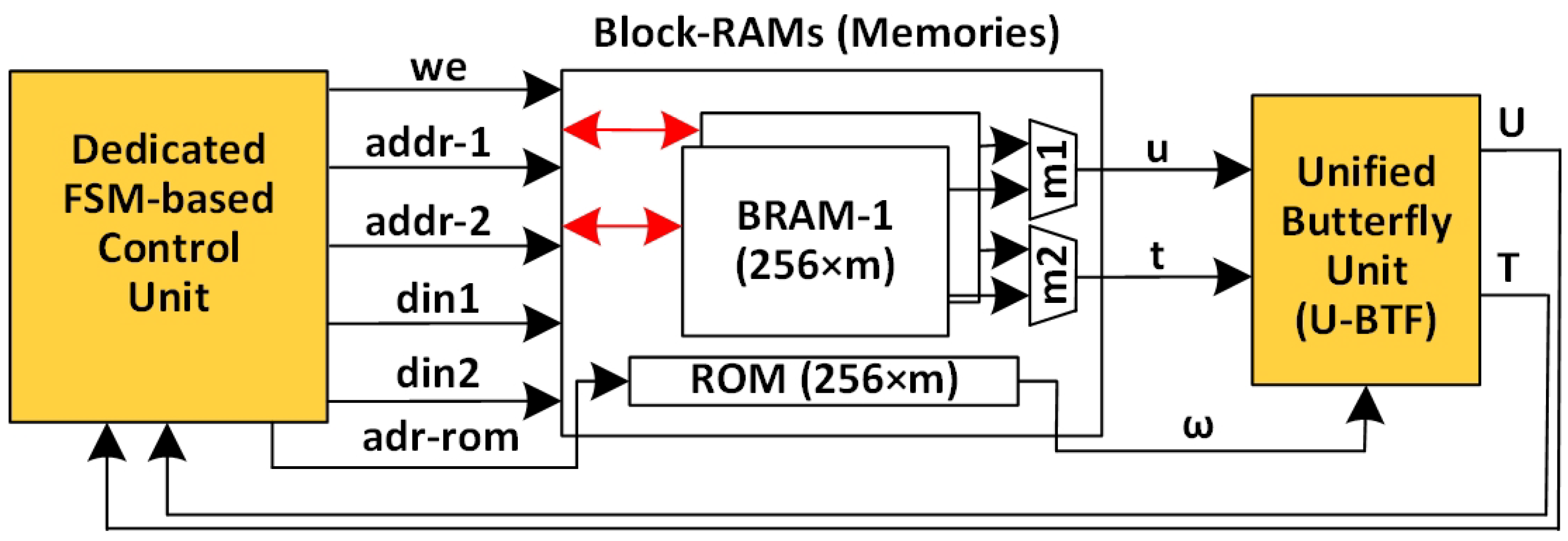 Information 16 00017 g001