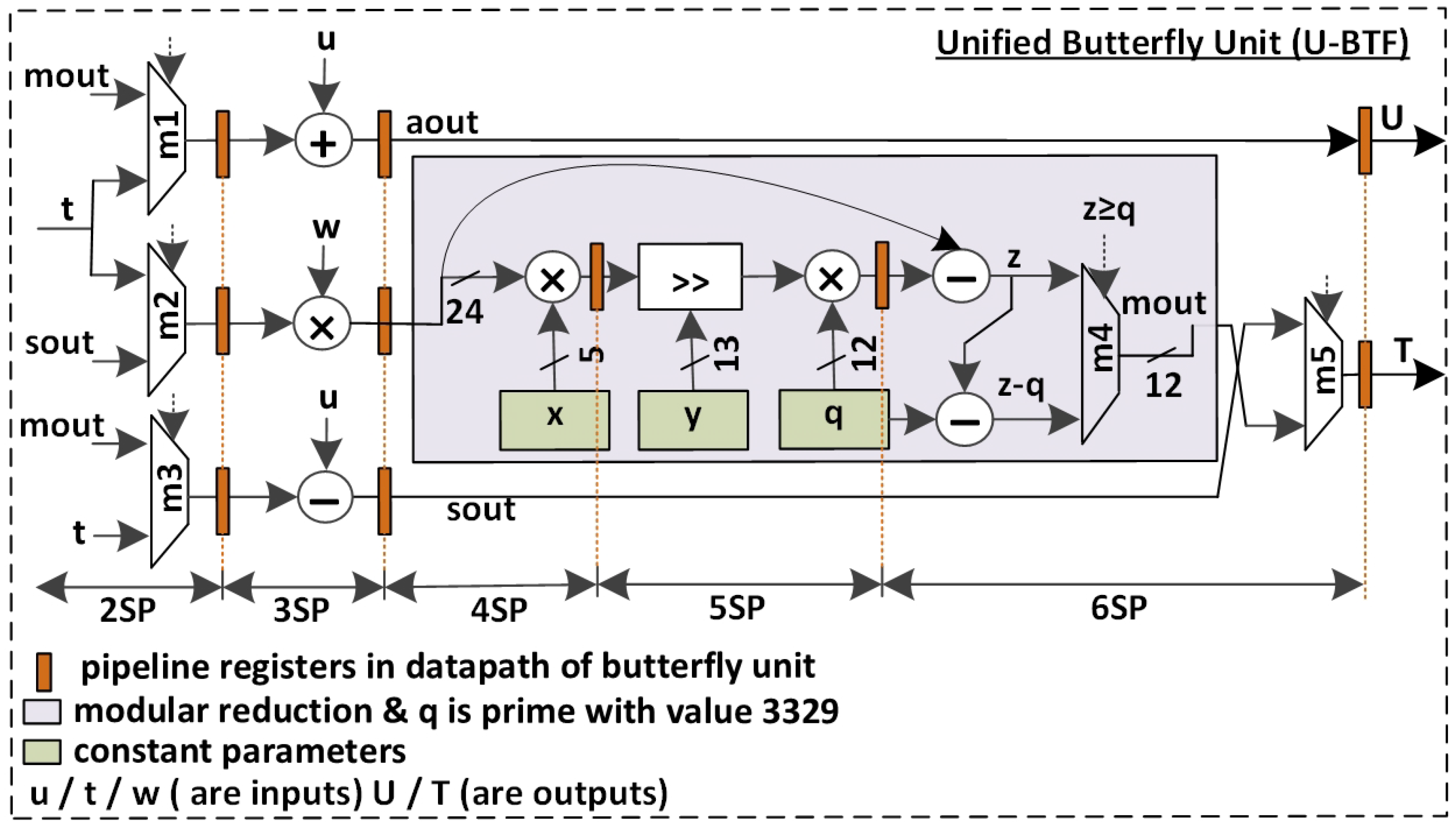 Information 16 00017 g002