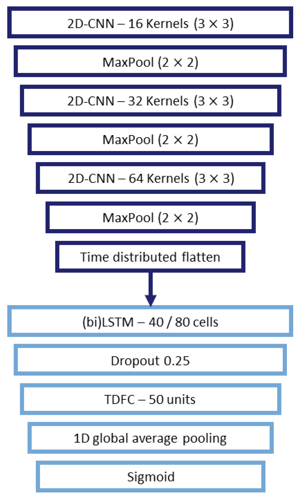 Information 16 00020 g003