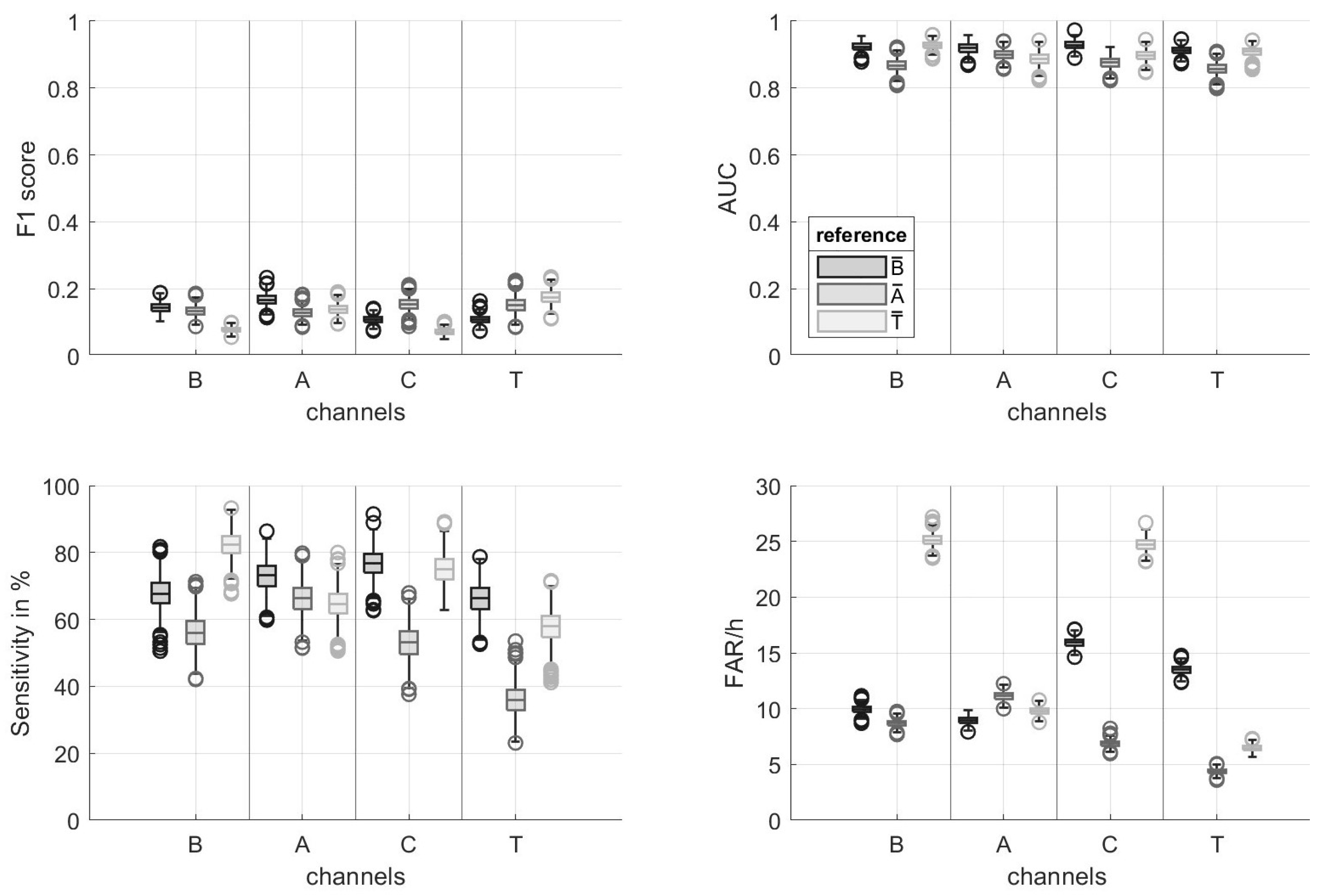 Information 16 00020 g006