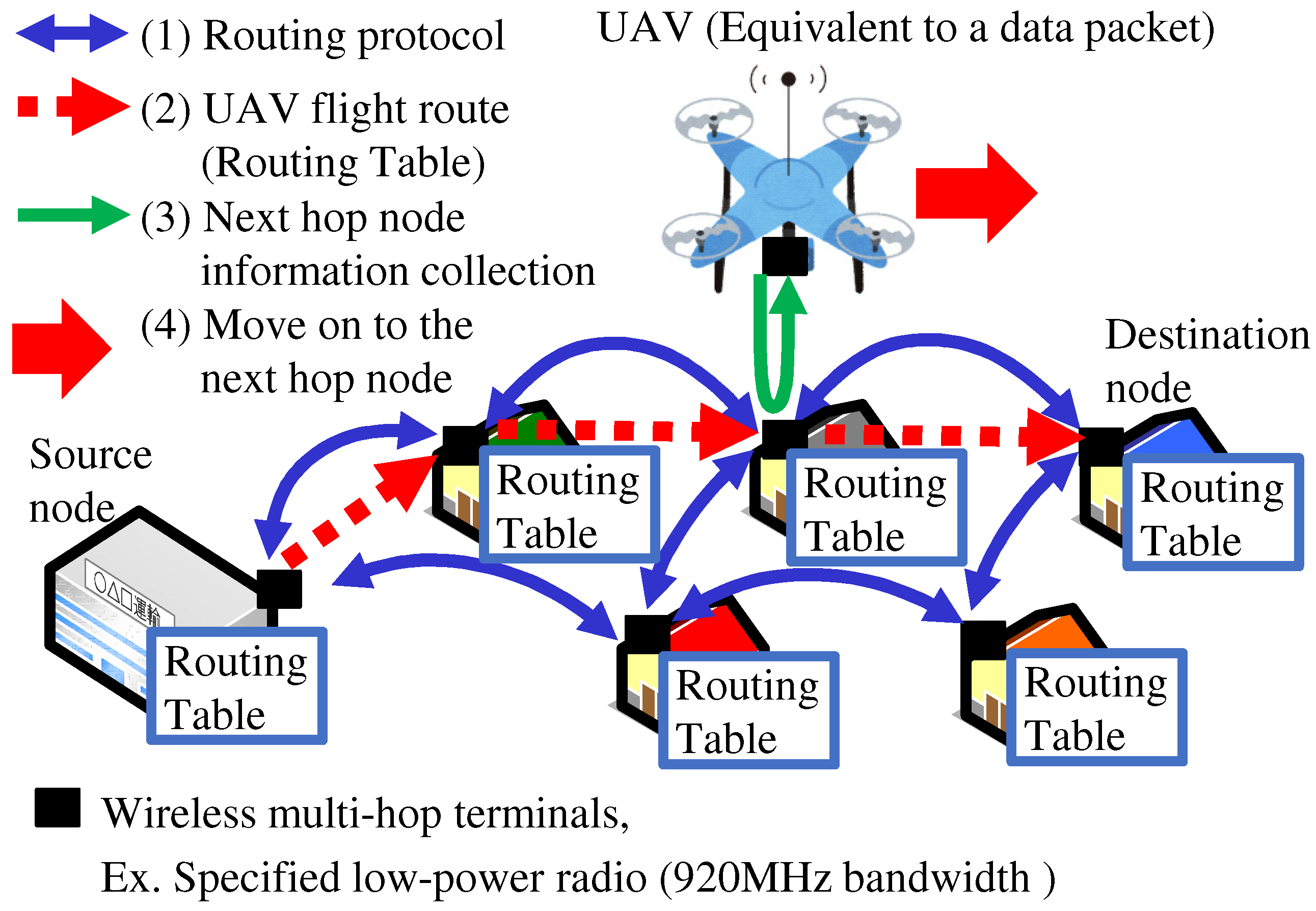 Information 16 00022 g001