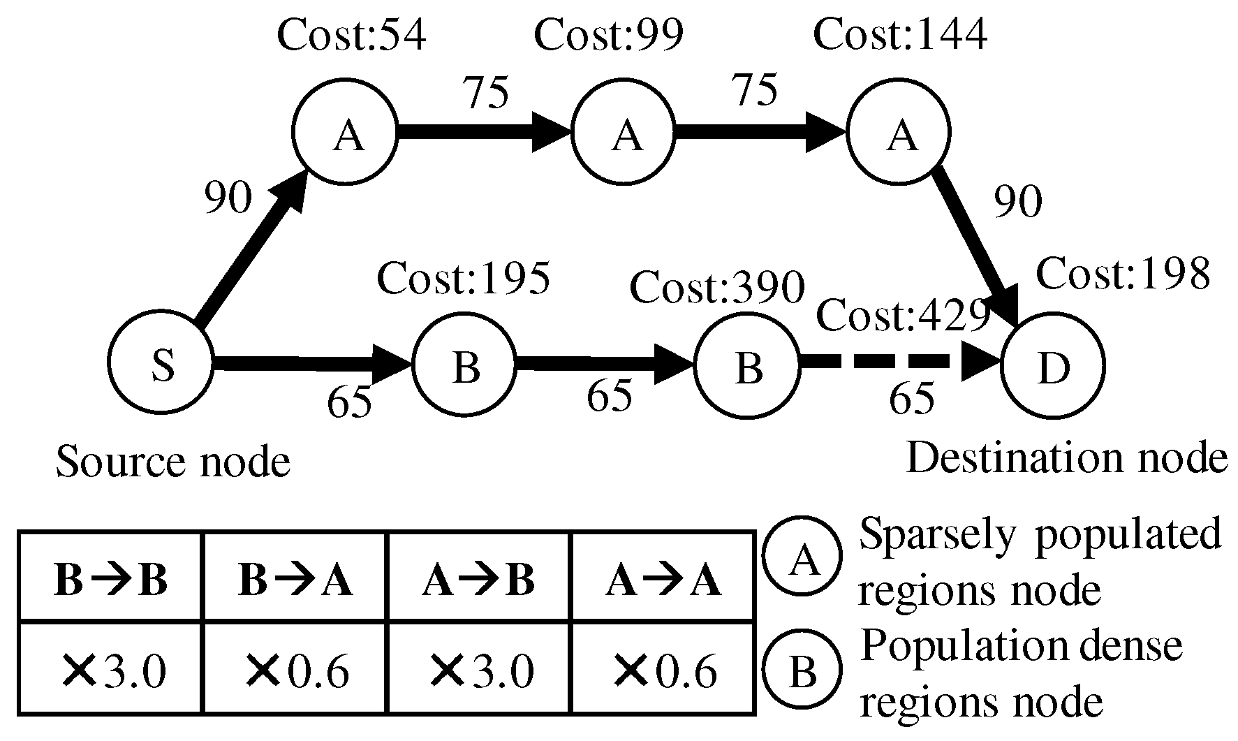 Information 16 00022 g003