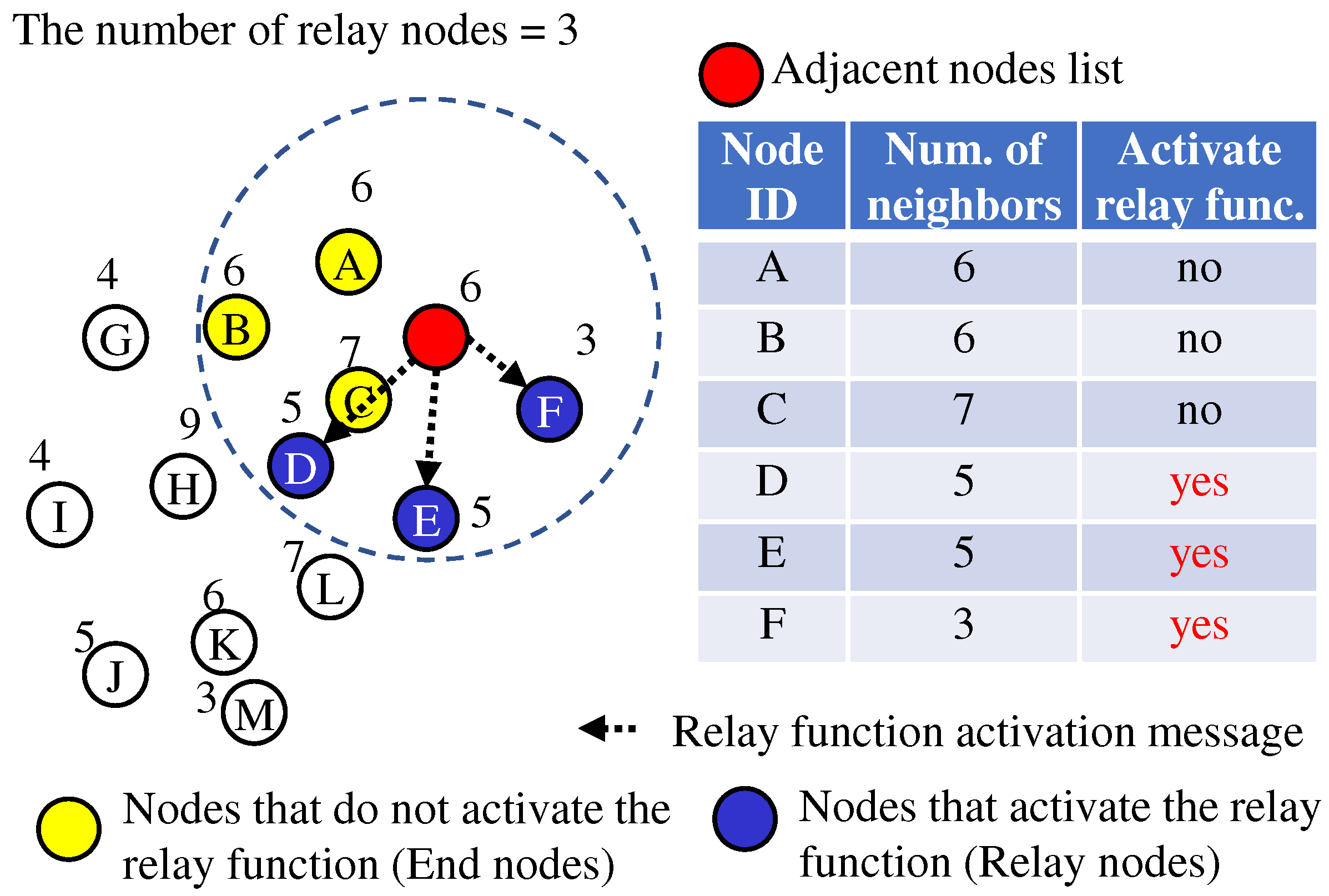 Information 16 00022 g007