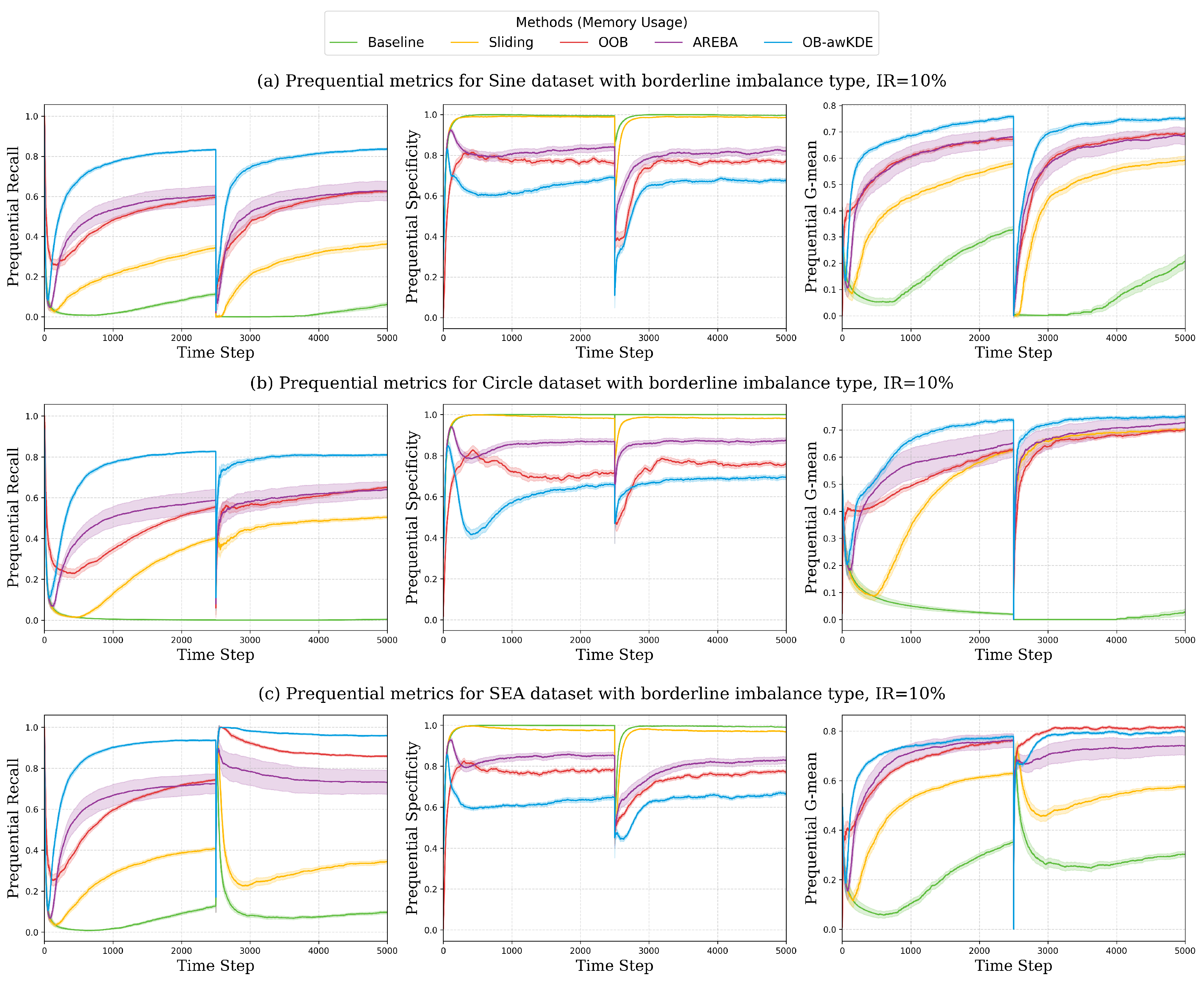 Information 16 00023 g006