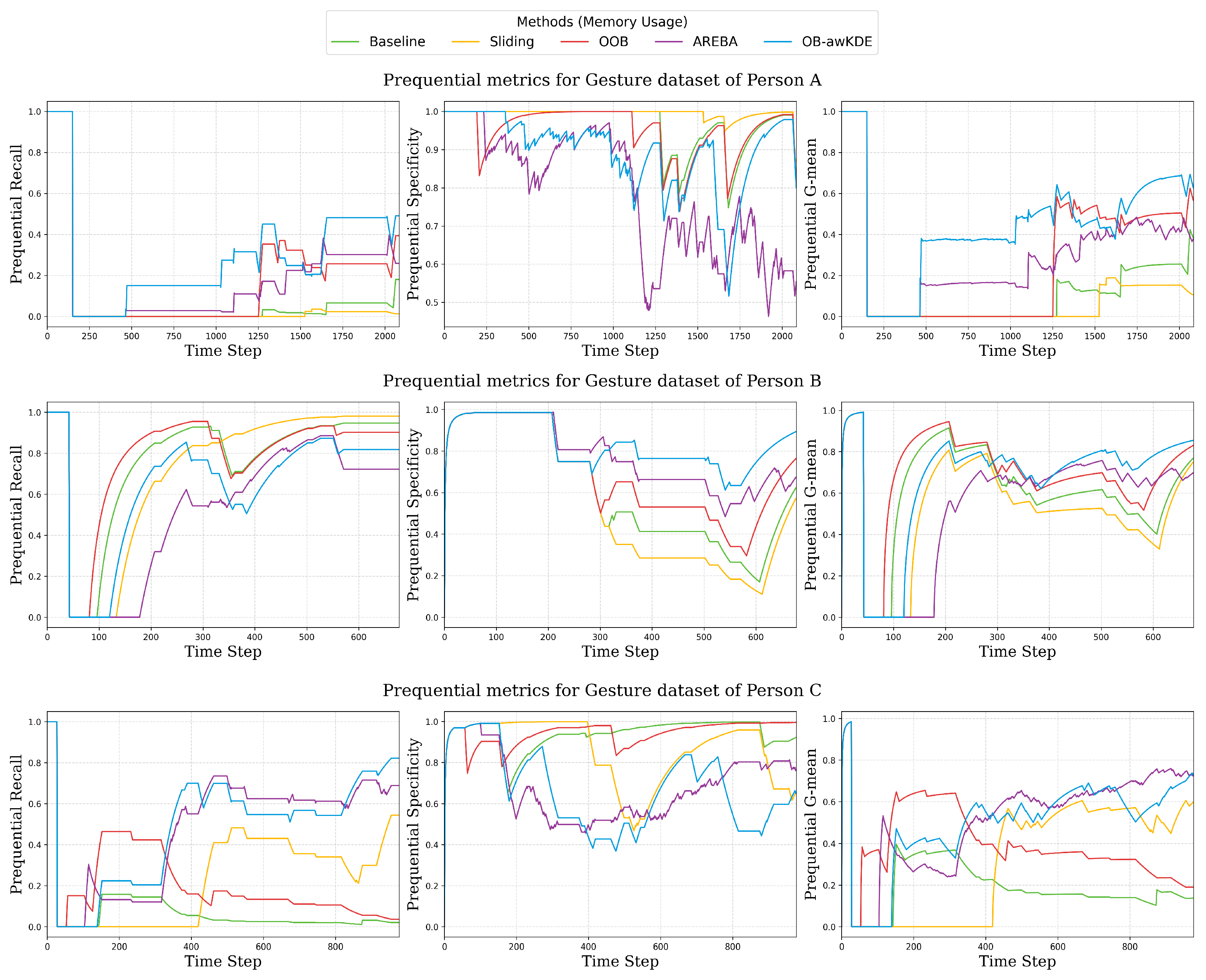 Information 16 00023 g007