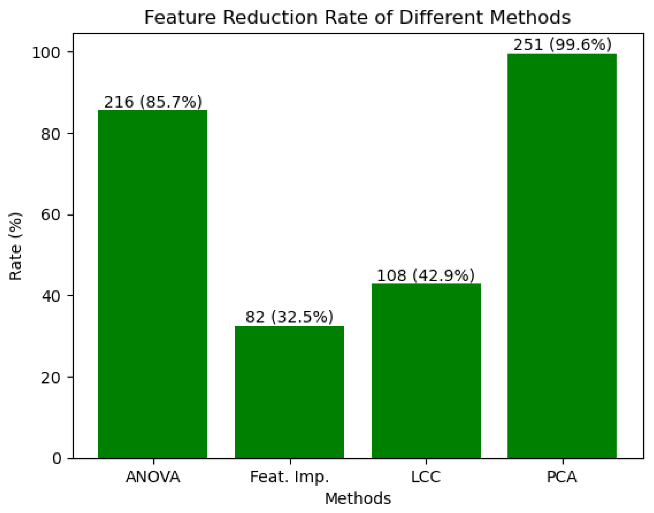 Information 16 00025 g003