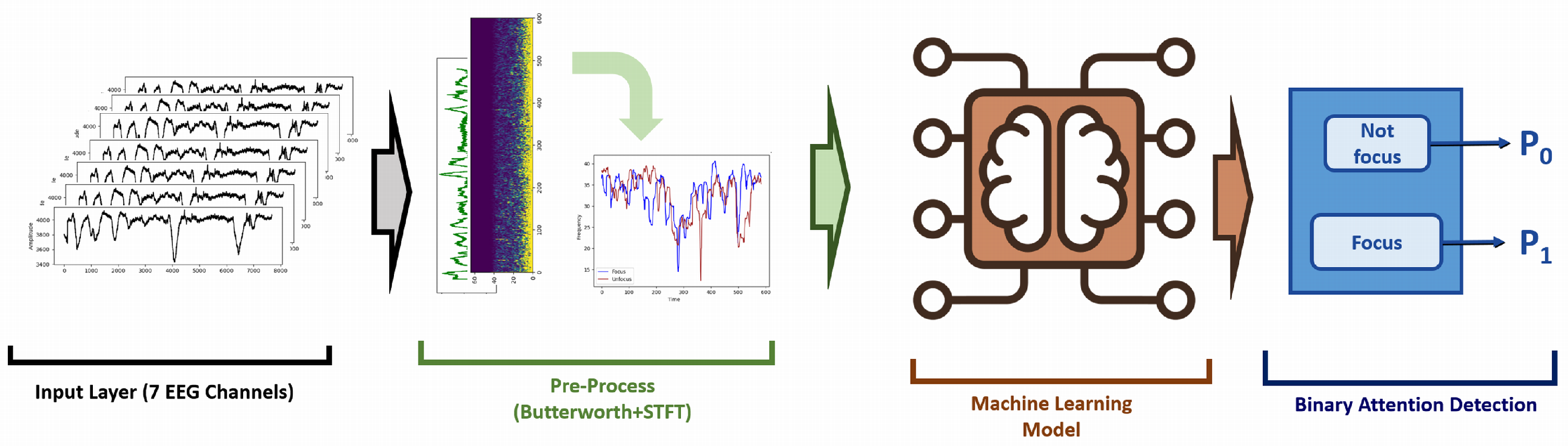 Information 16 00025 g004