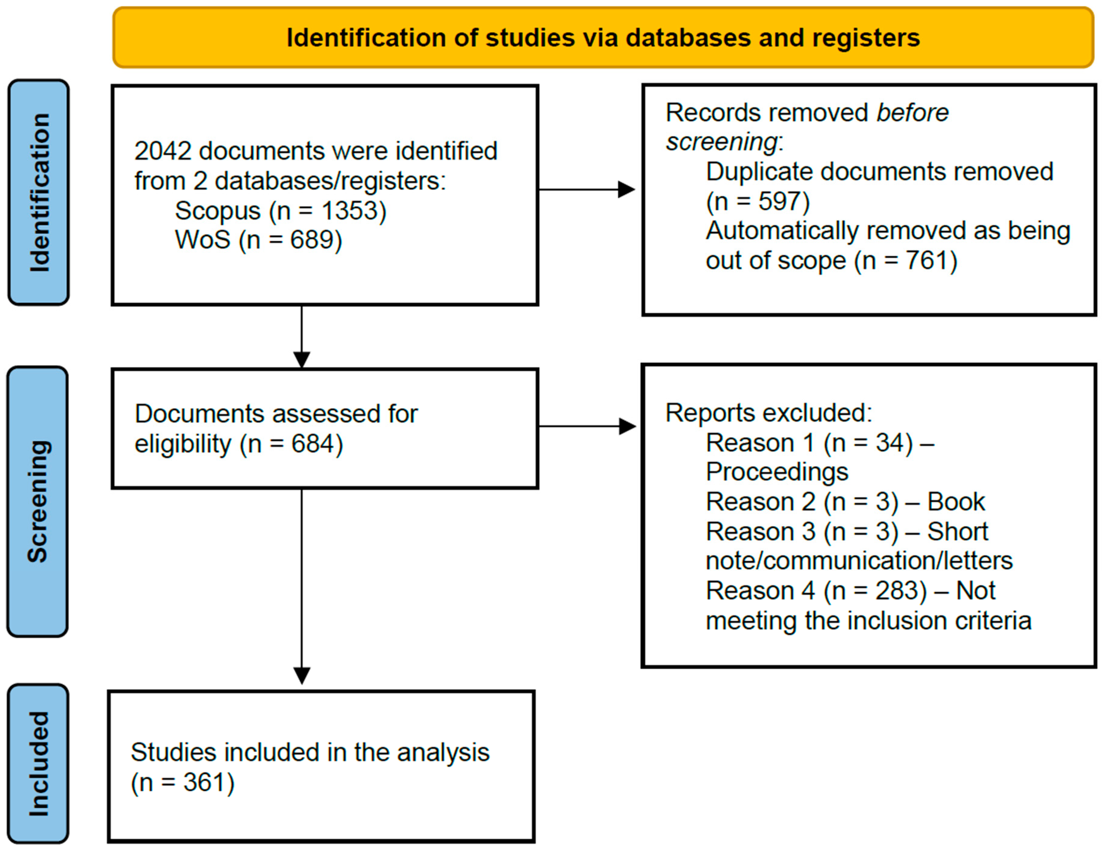 Information 16 00029 g001