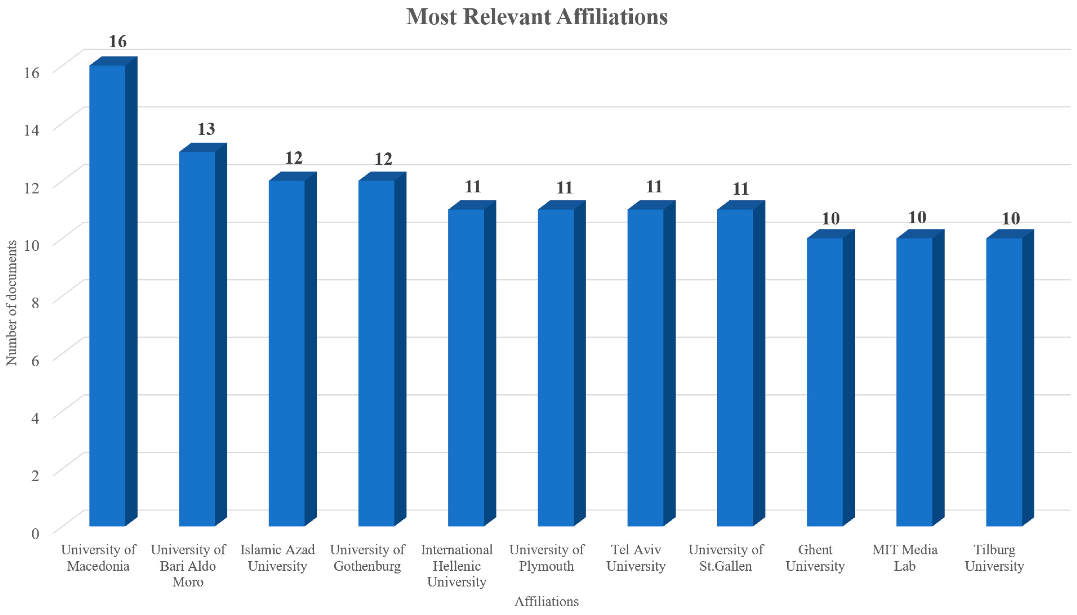 Information 16 00029 g003
