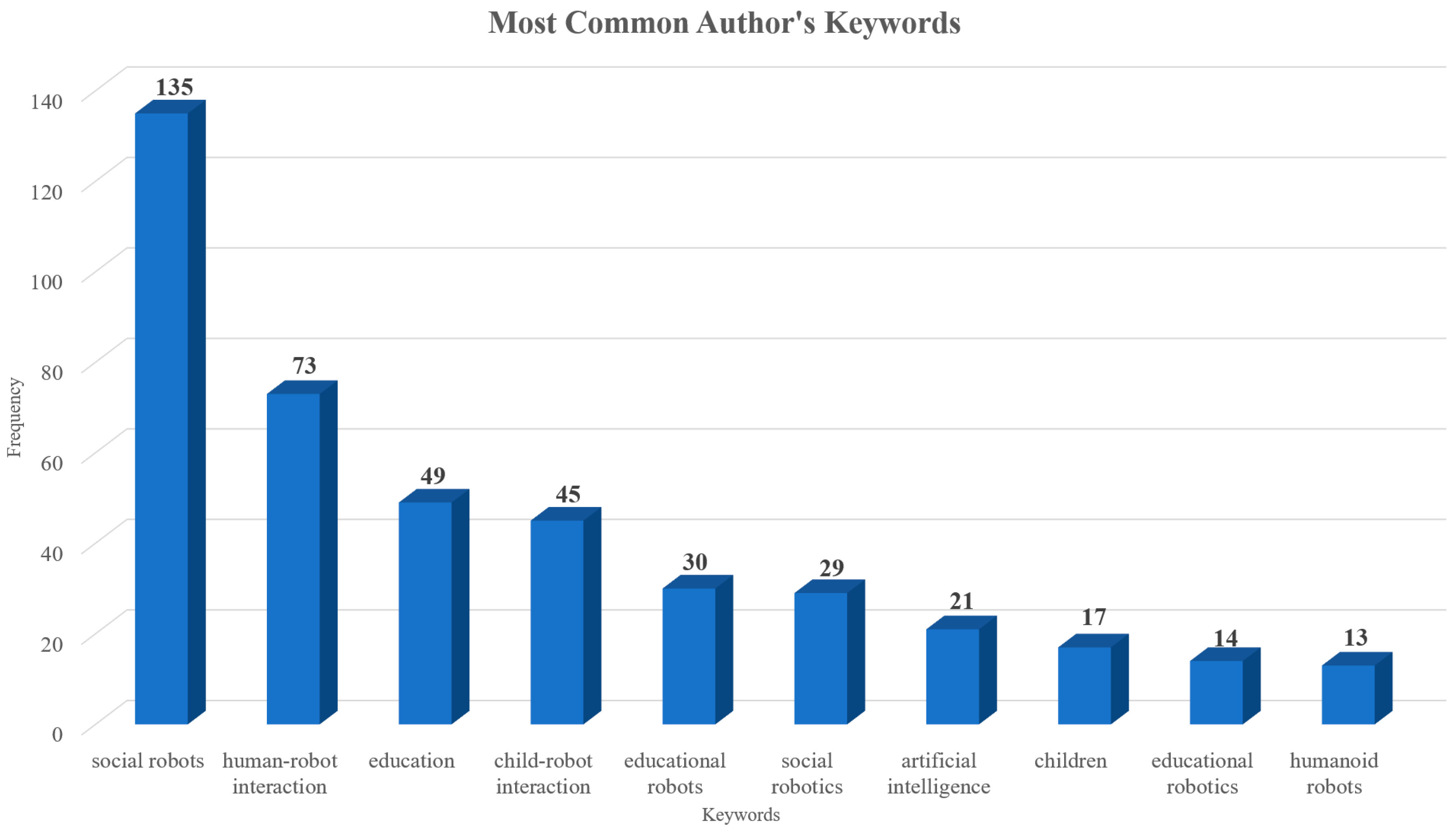 Information 16 00029 g007