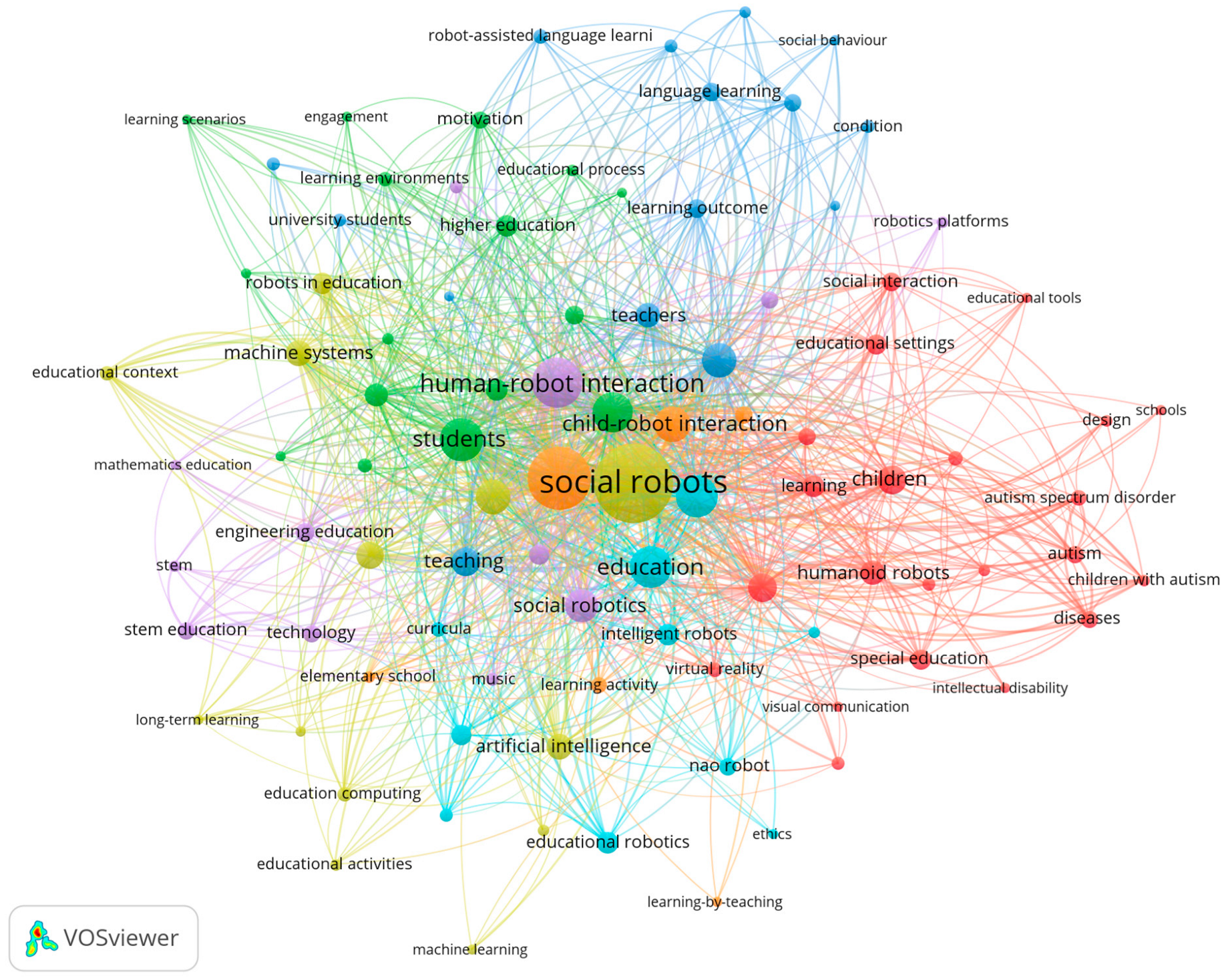 Information 16 00029 g009