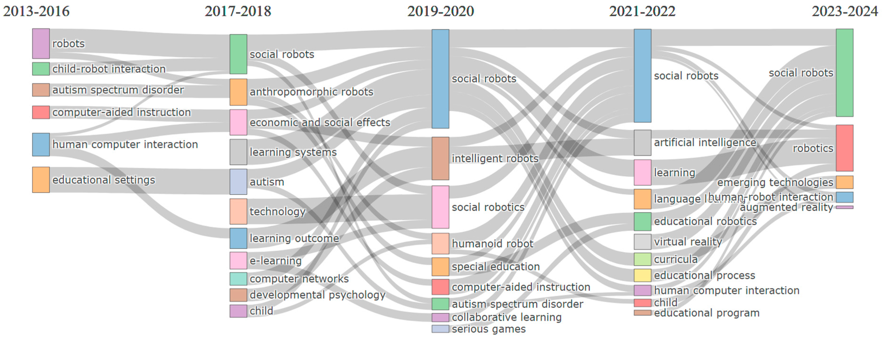 Information 16 00029 g010