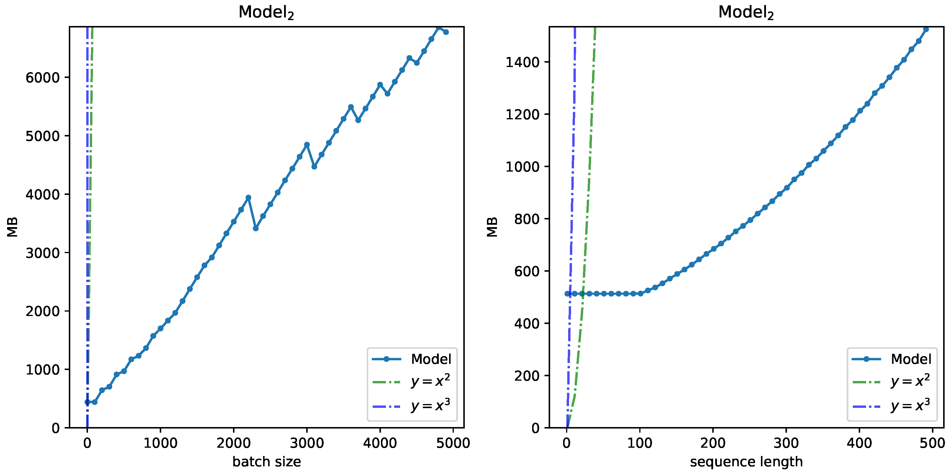 Information 16 00032 g009b
