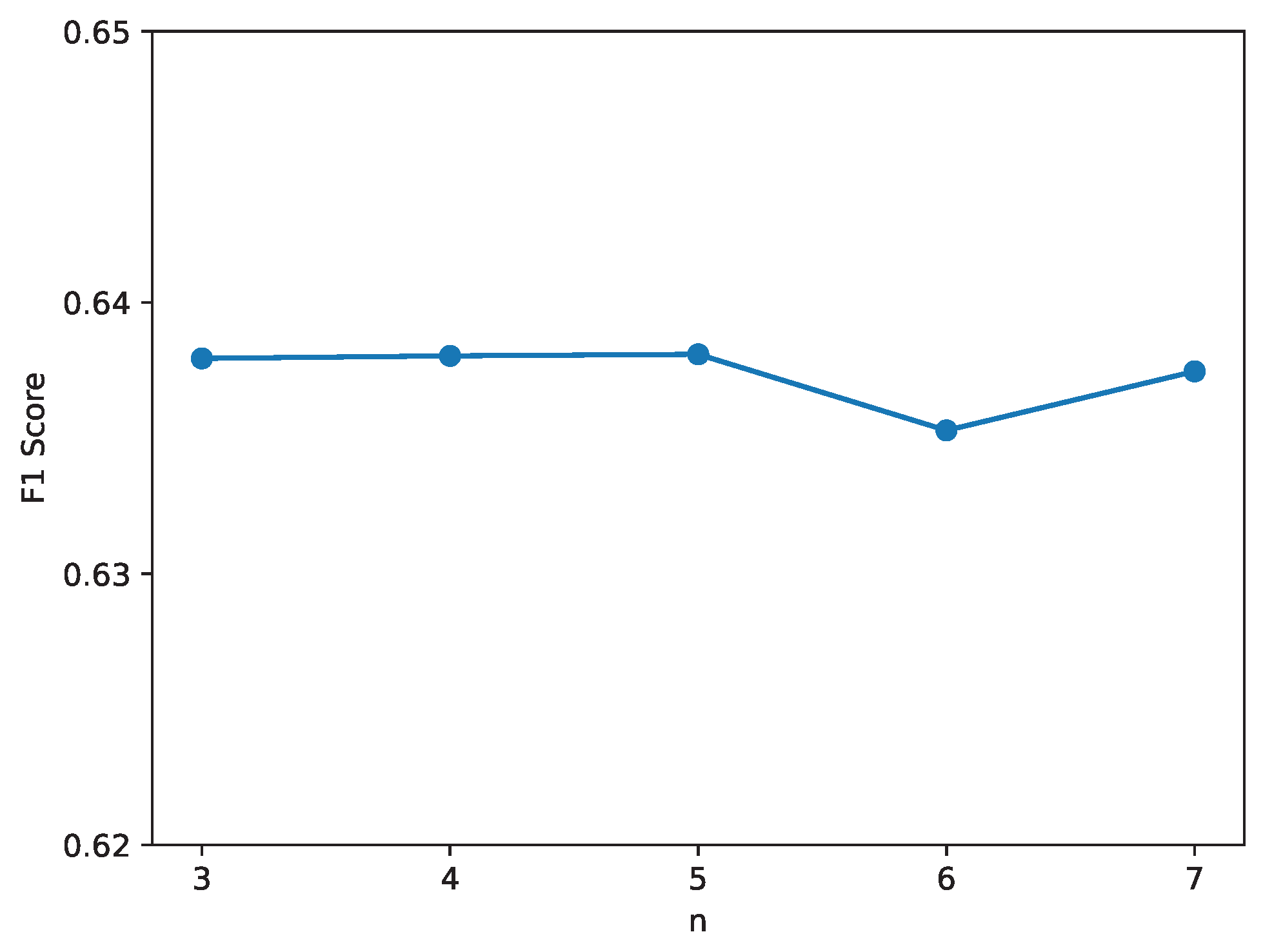 Information 16 00032 g012