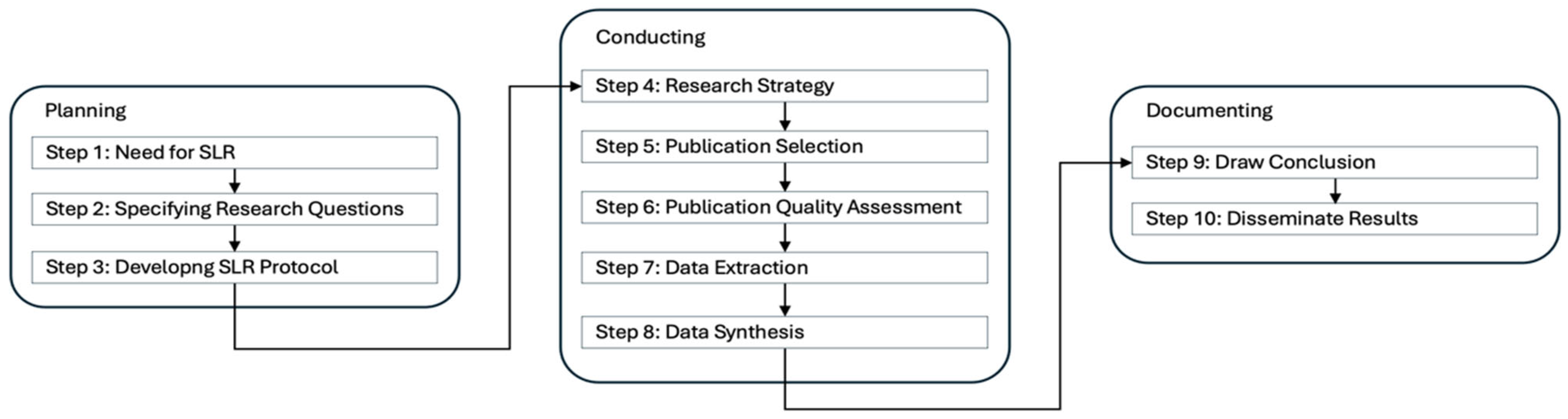 Information 16 00035 g001 Information 16 00035 g001