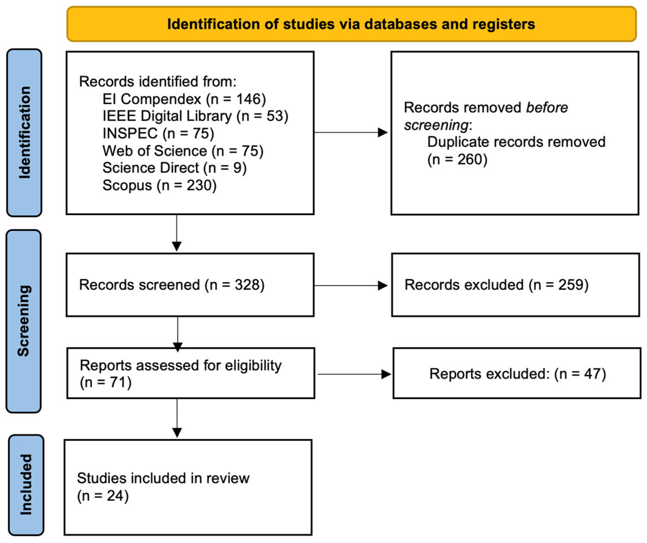Information 16 00035 g002 Information 16 00035 g002