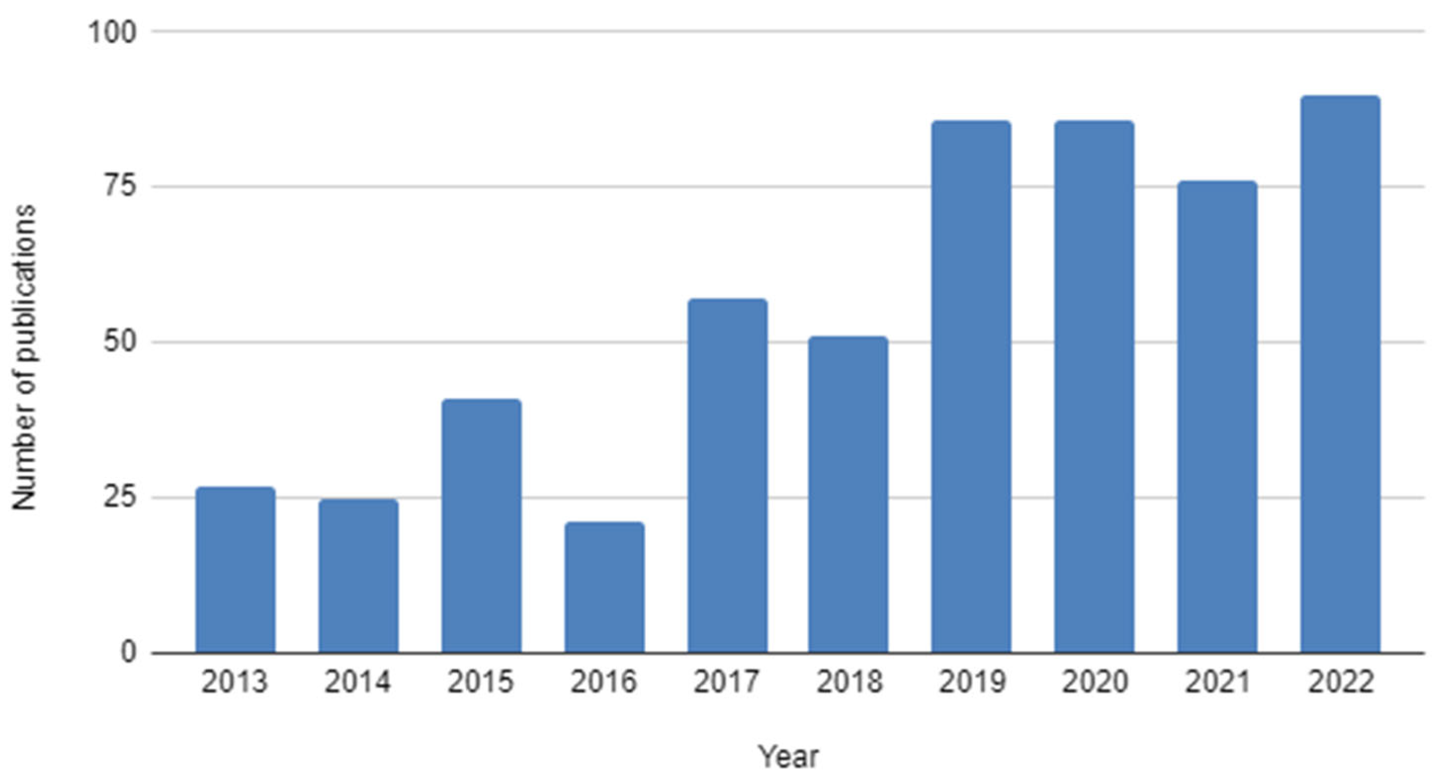 Information 16 00035 g003 Information 16 00035 g003