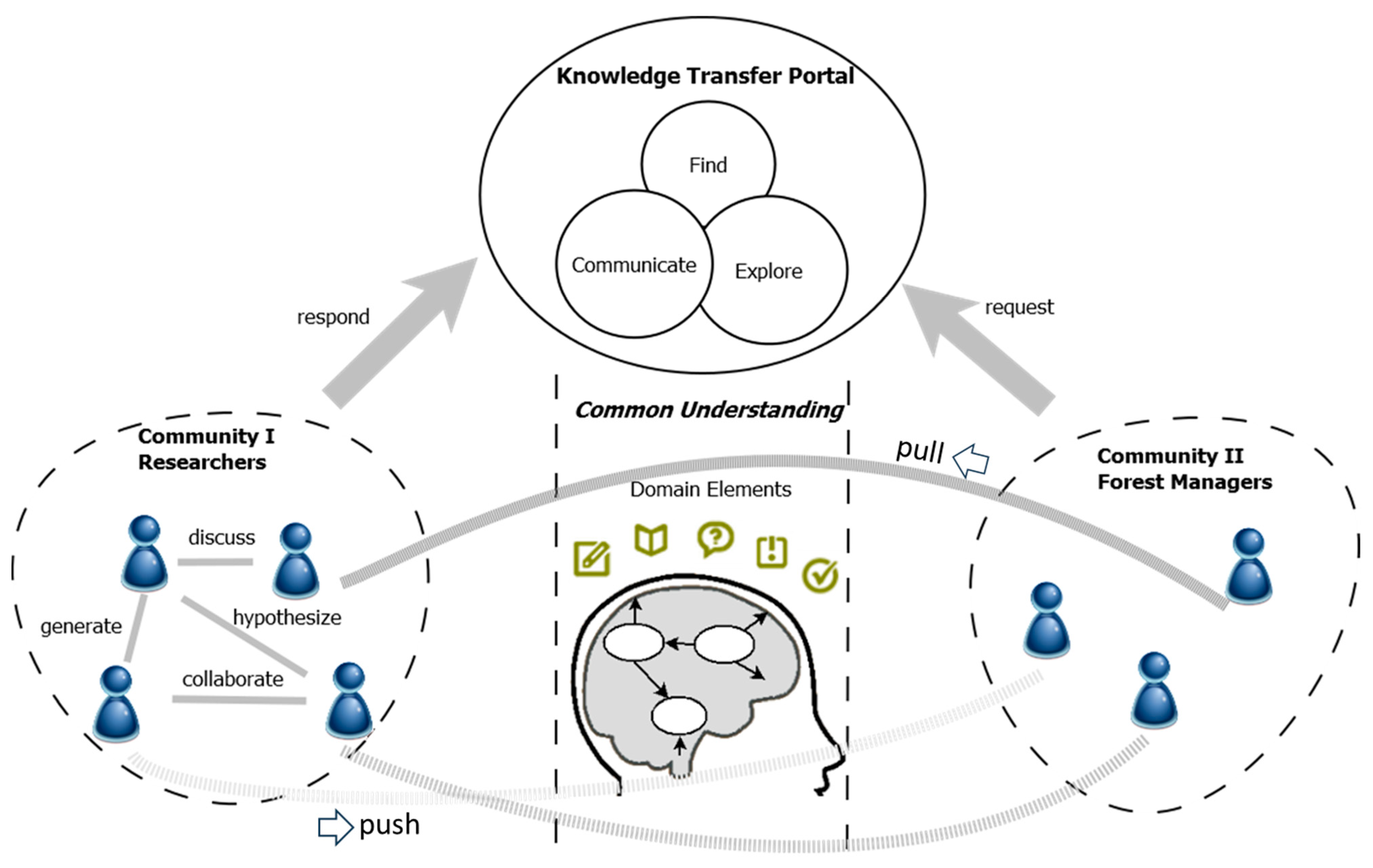 Information 16 00037 g002