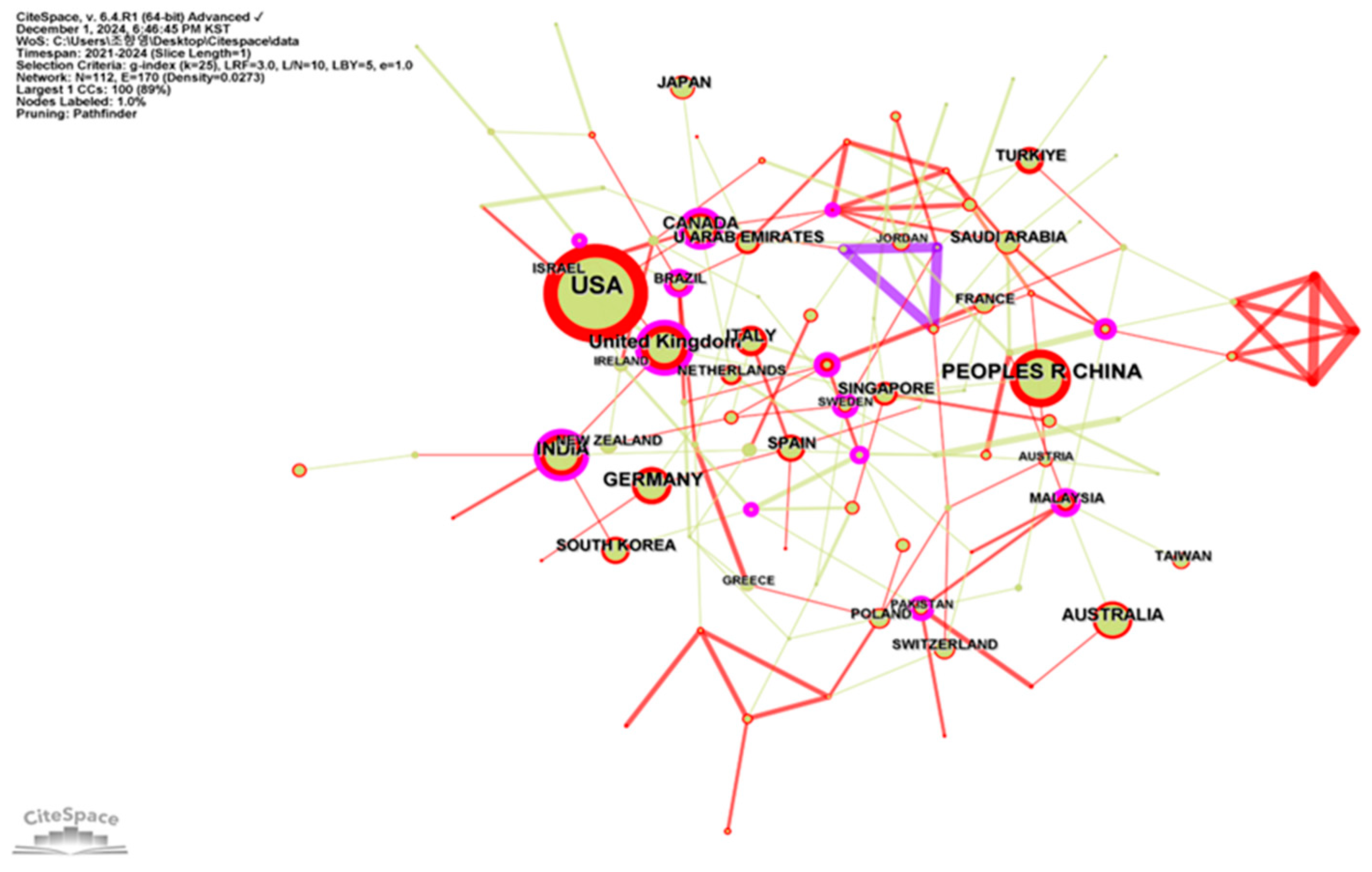 Information 16 00038 g003