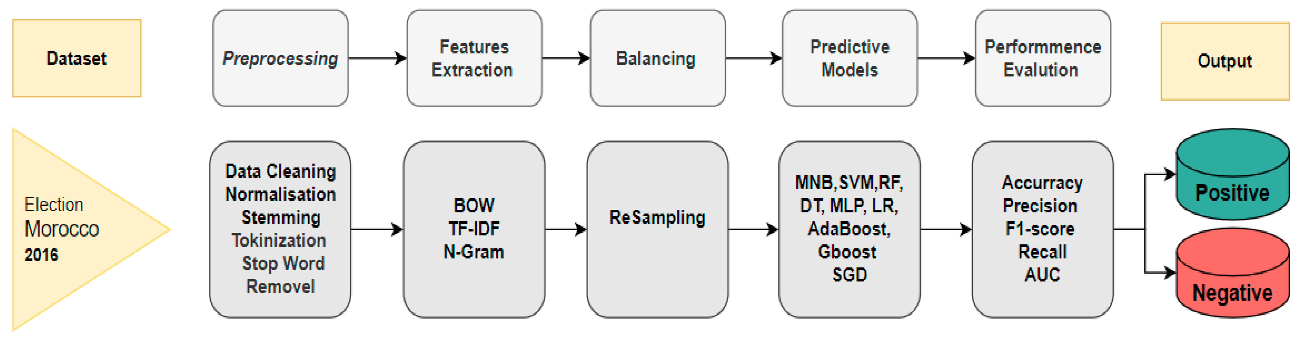 Information 16 00039 g001