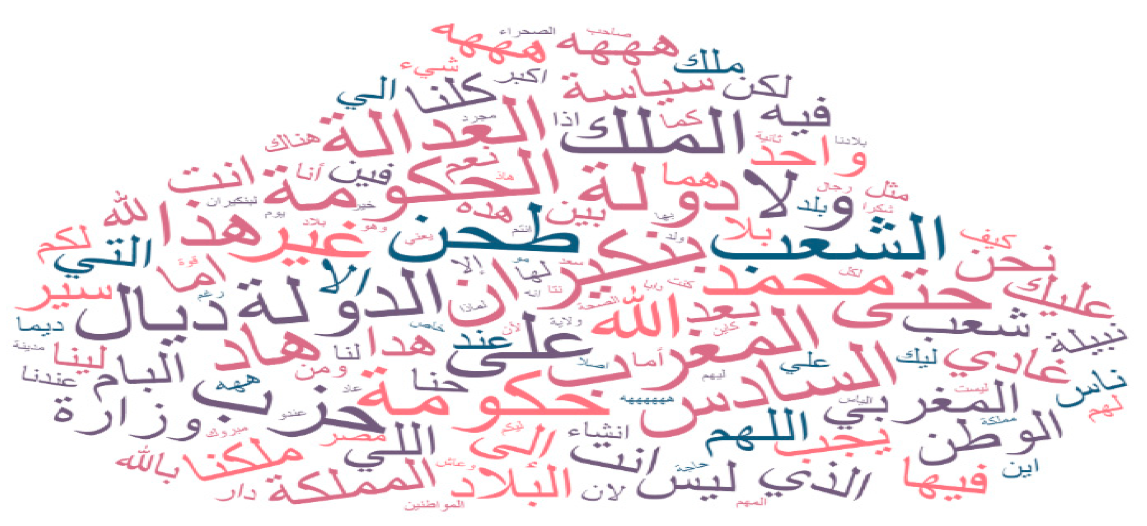 Information 16 00039 g002