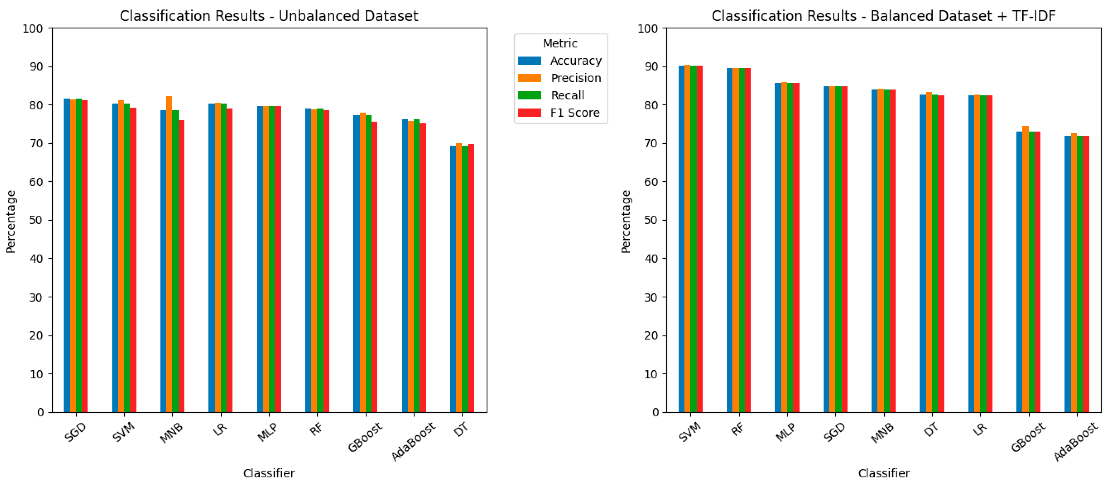 Information 16 00039 g003