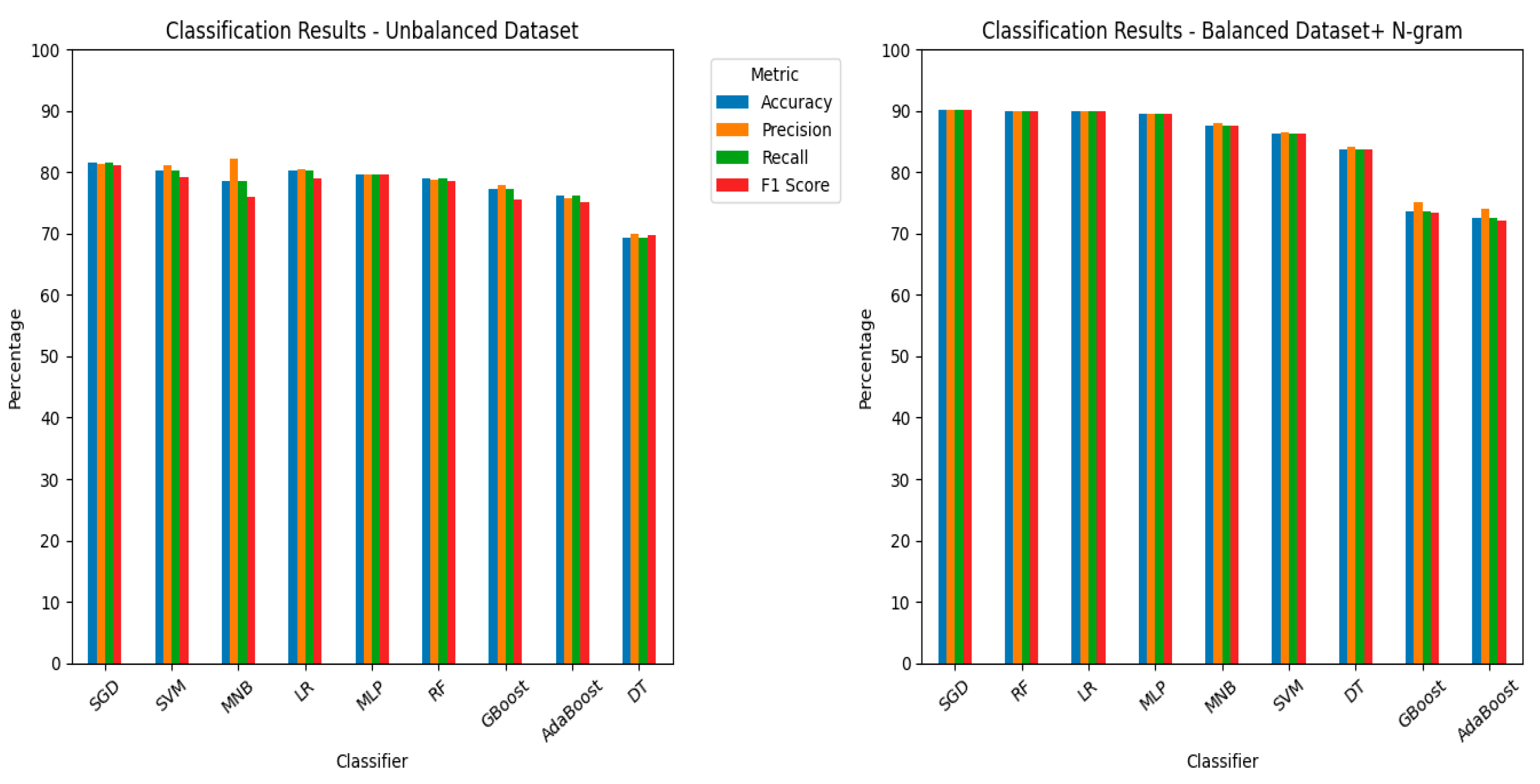 Information 16 00039 g004
