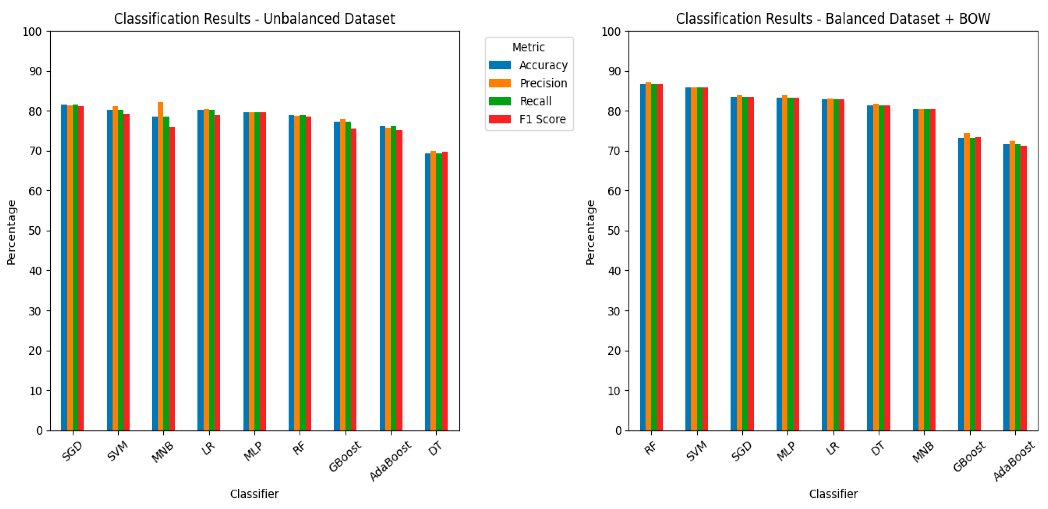 Information 16 00039 g005