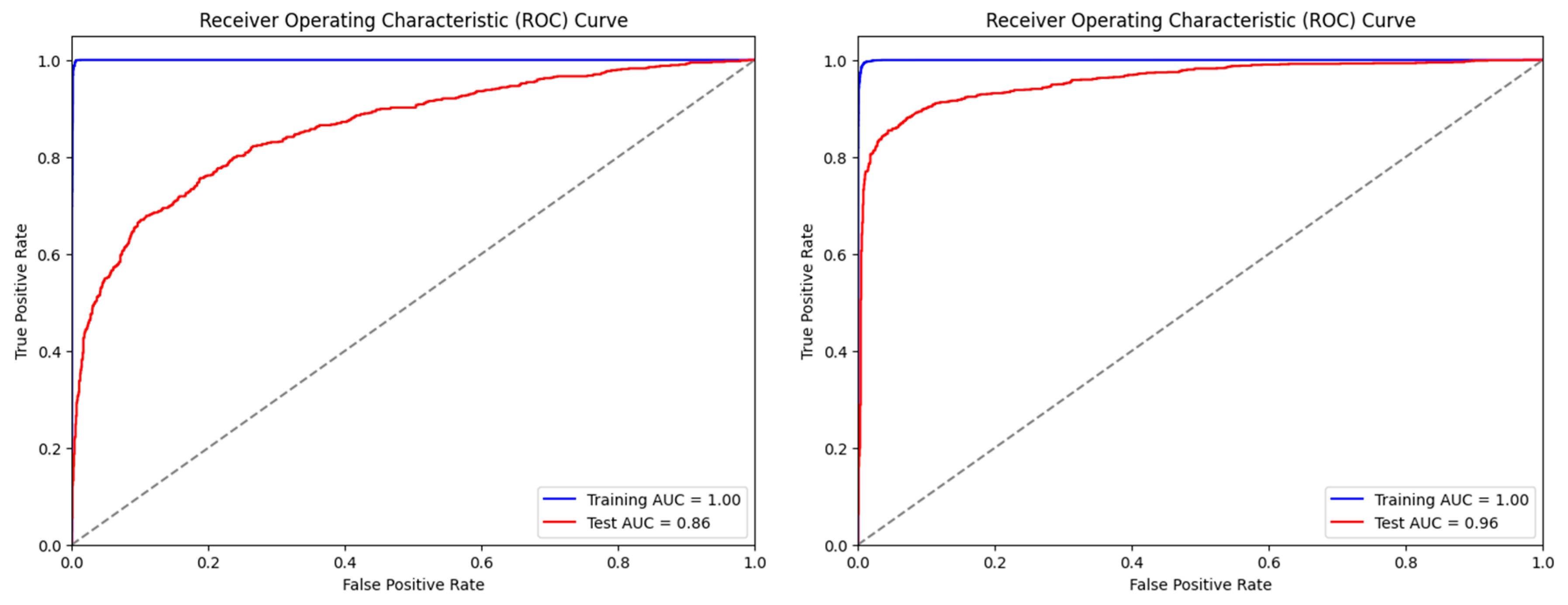 Information 16 00039 g006