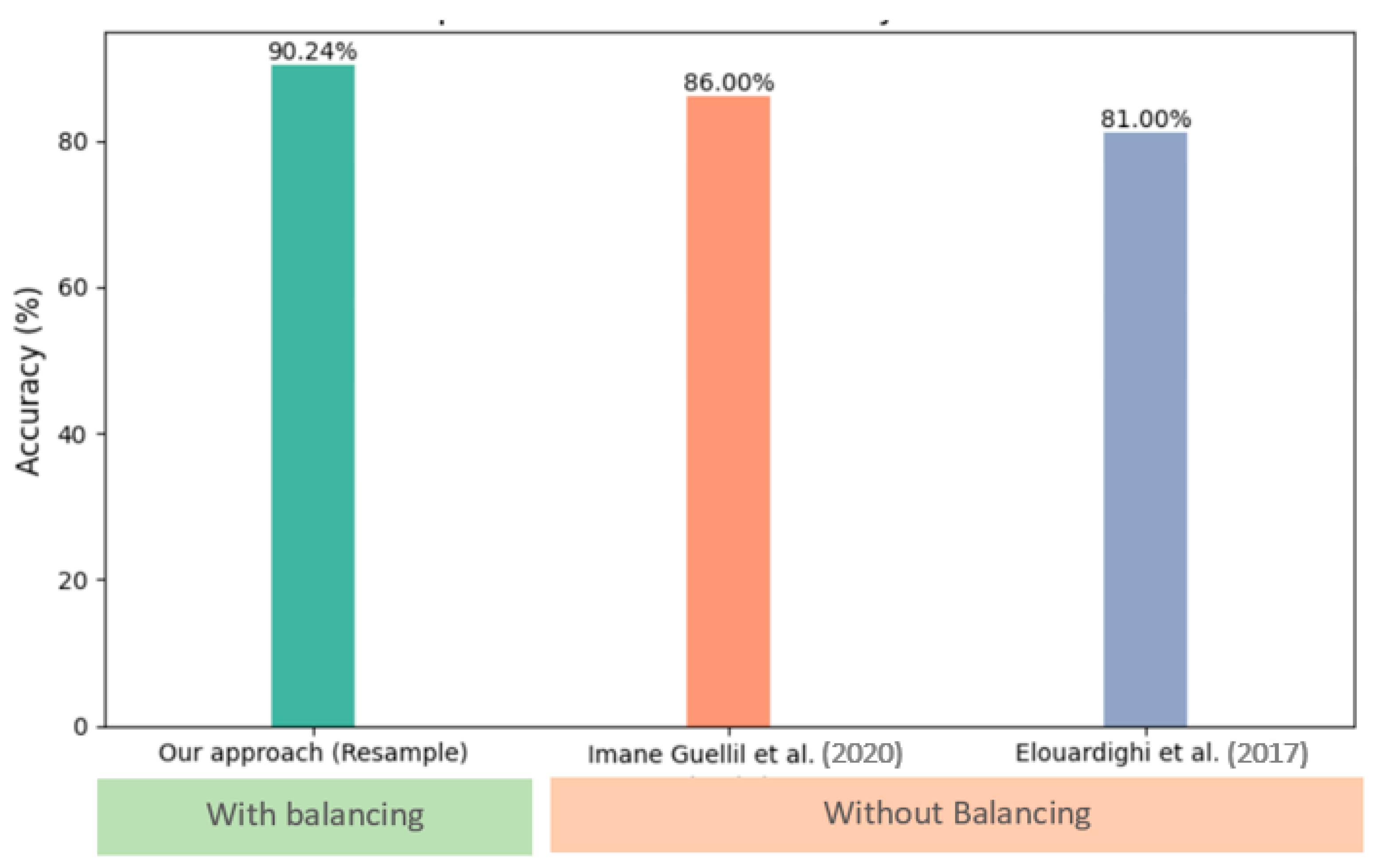 Information 16 00039 g007