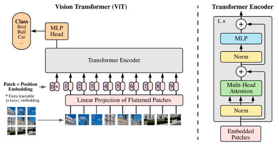 Meaningful Multimodal Emotion Recognition Based on Capsule Graph ...