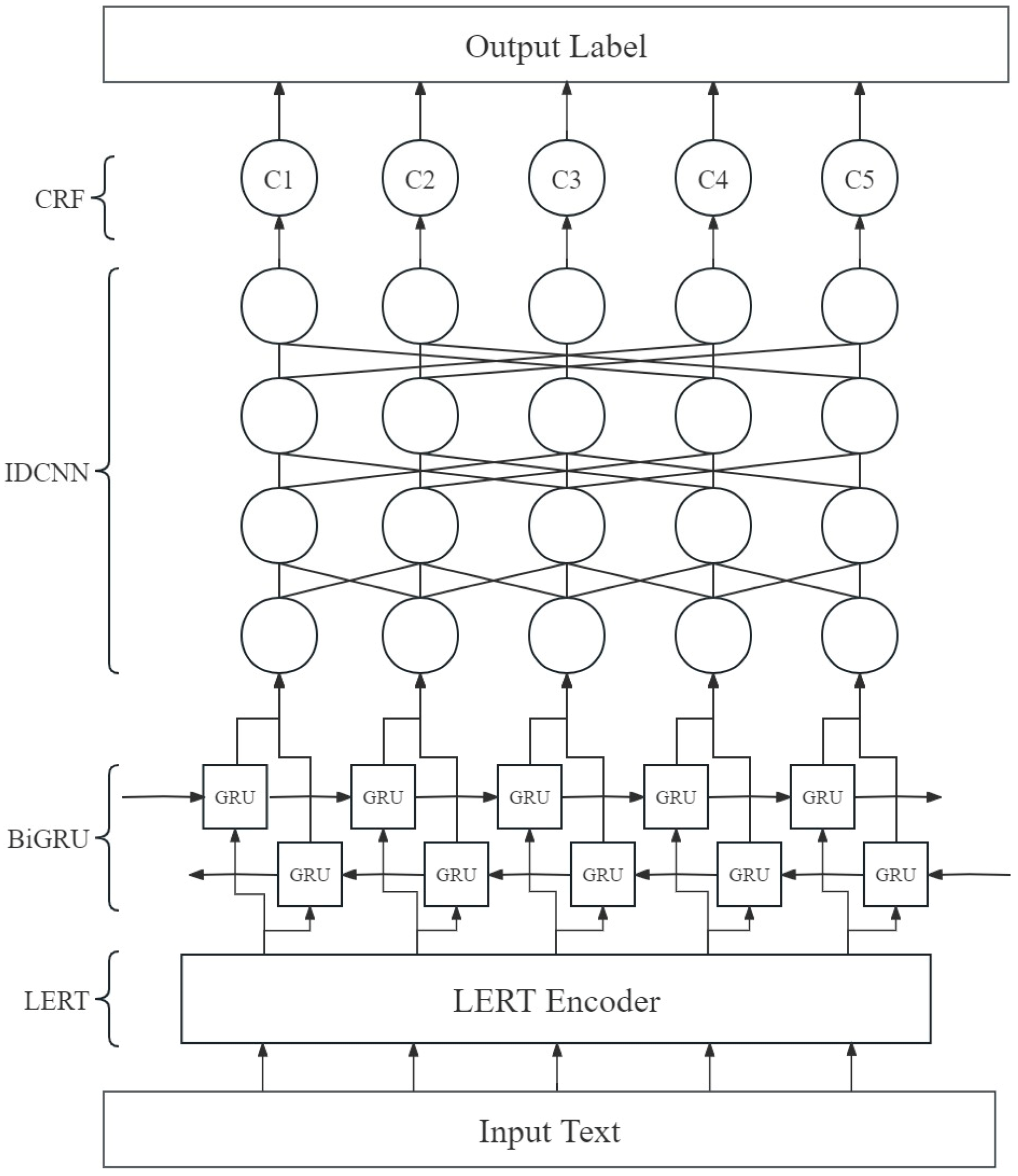 Chinese Mathematical Knowledge Entity Recognition Based on ...