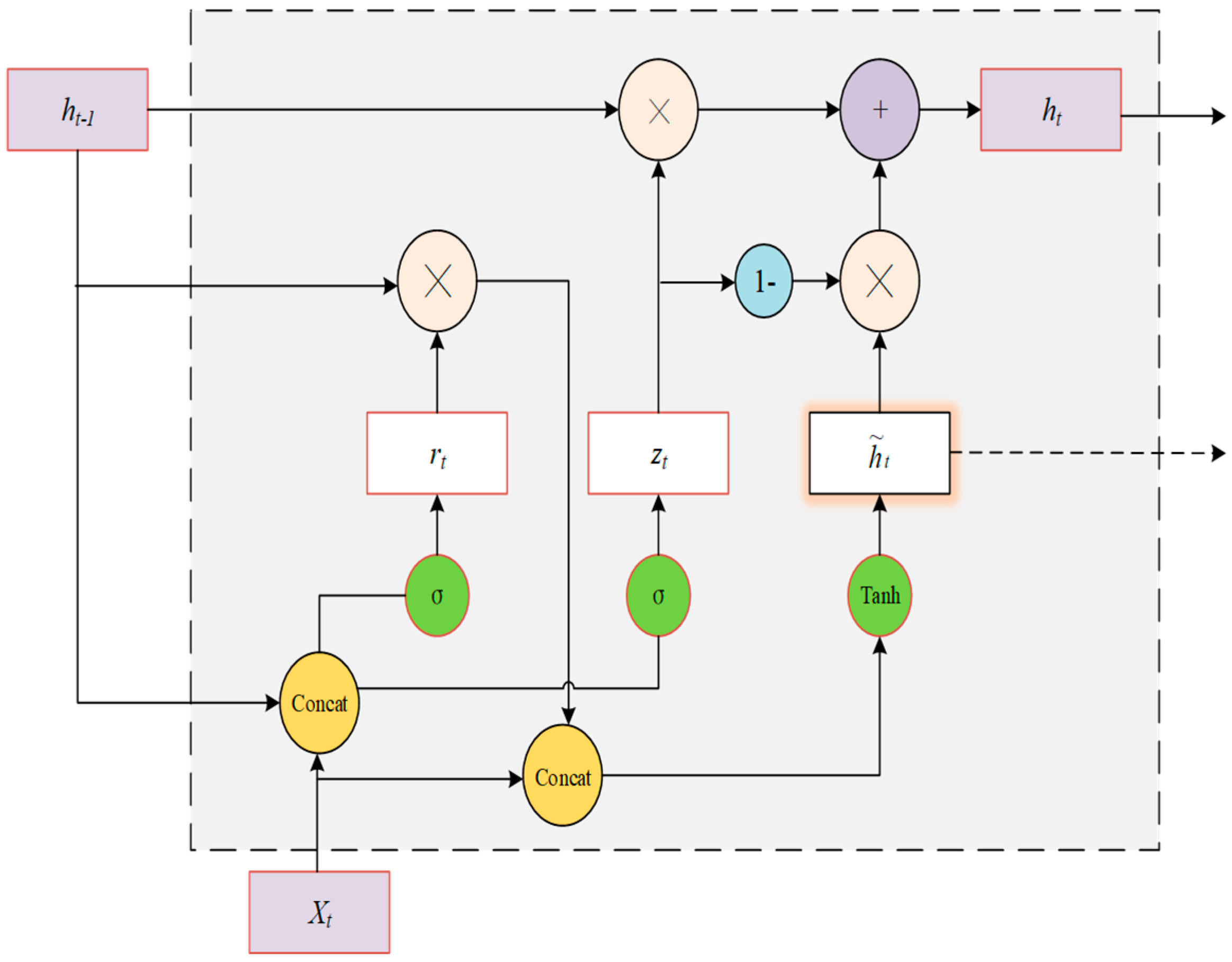 Information 16 00042 g004