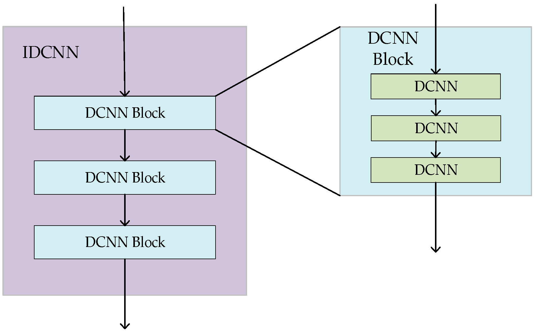 Information 16 00042 g006