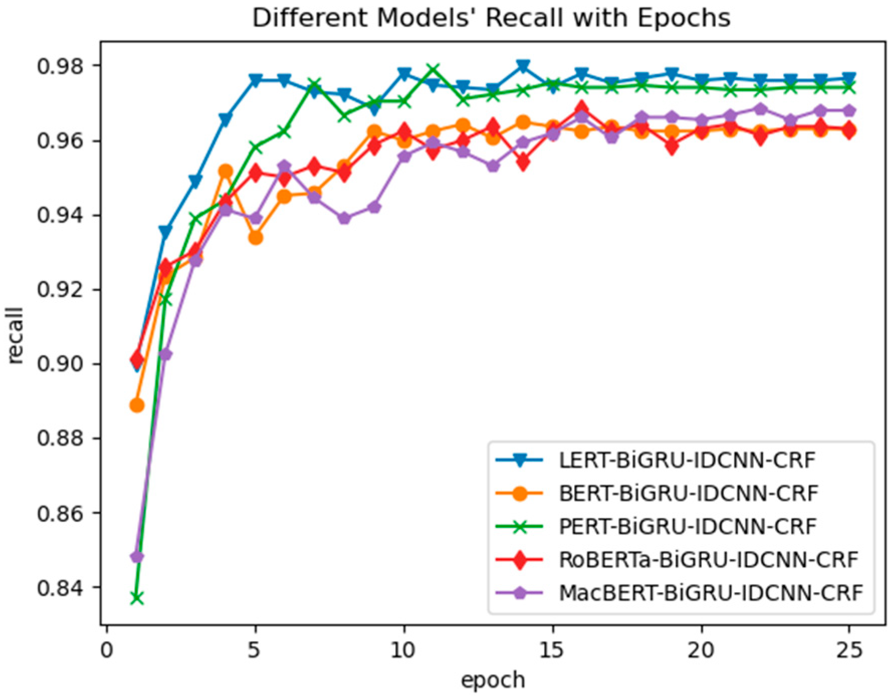 Information 16 00042 g010