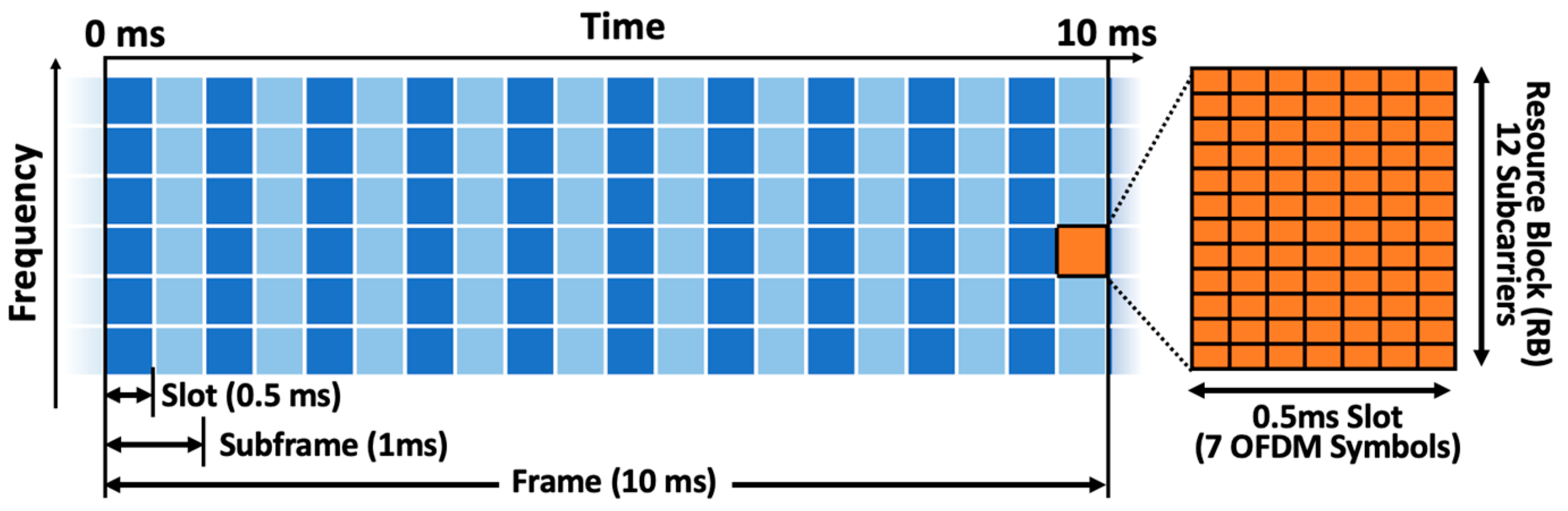 Information 16 00043 g006