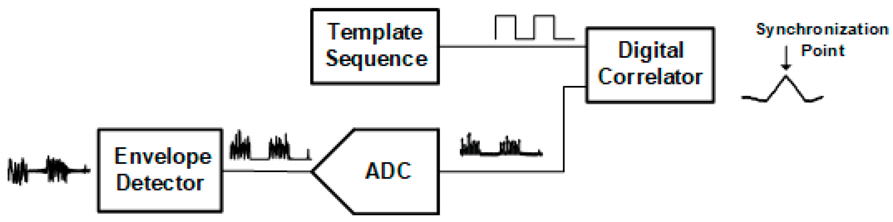 Information 16 00043 g011